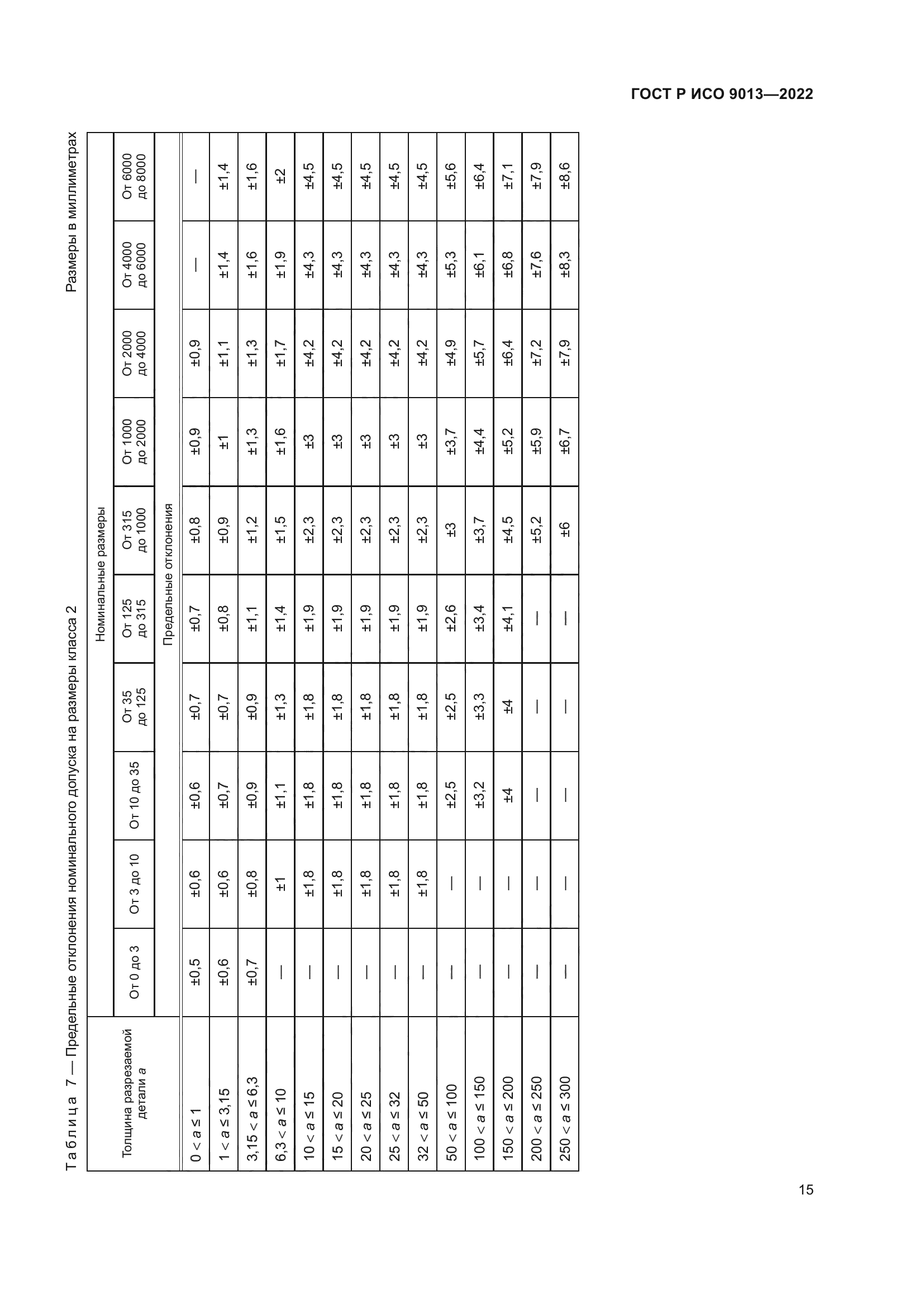ГОСТ Р ИСО 9013-2022