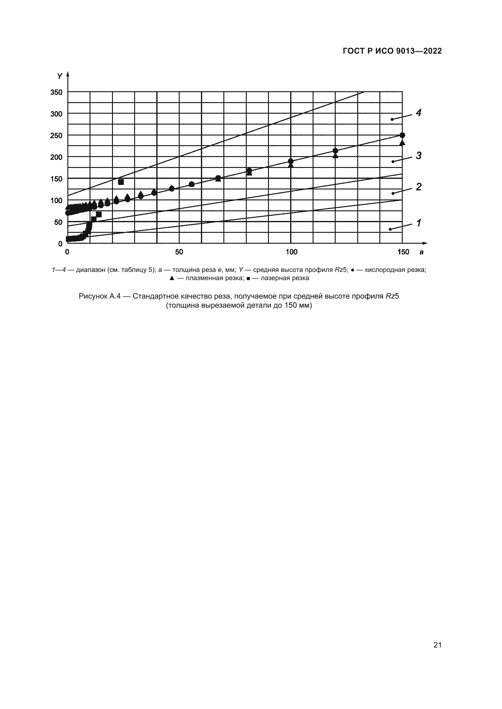 ГОСТ Р ИСО 9013-2022