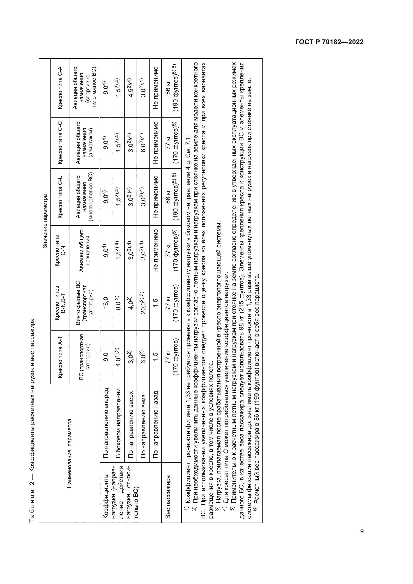 ГОСТ Р 70182-2022