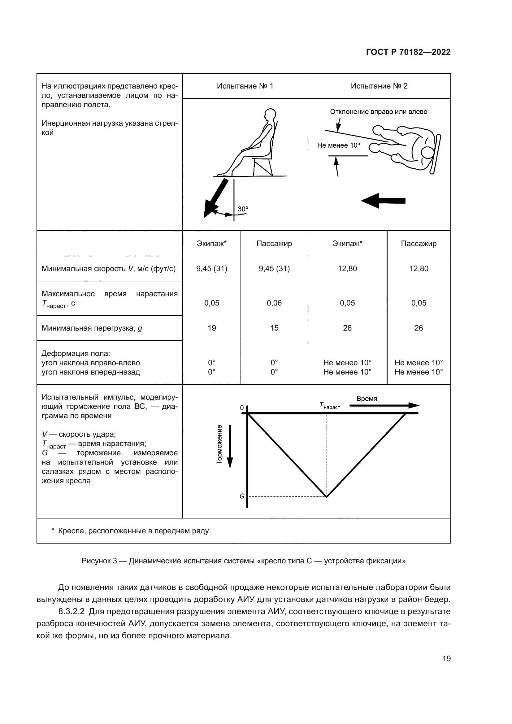 ГОСТ Р 70182-2022