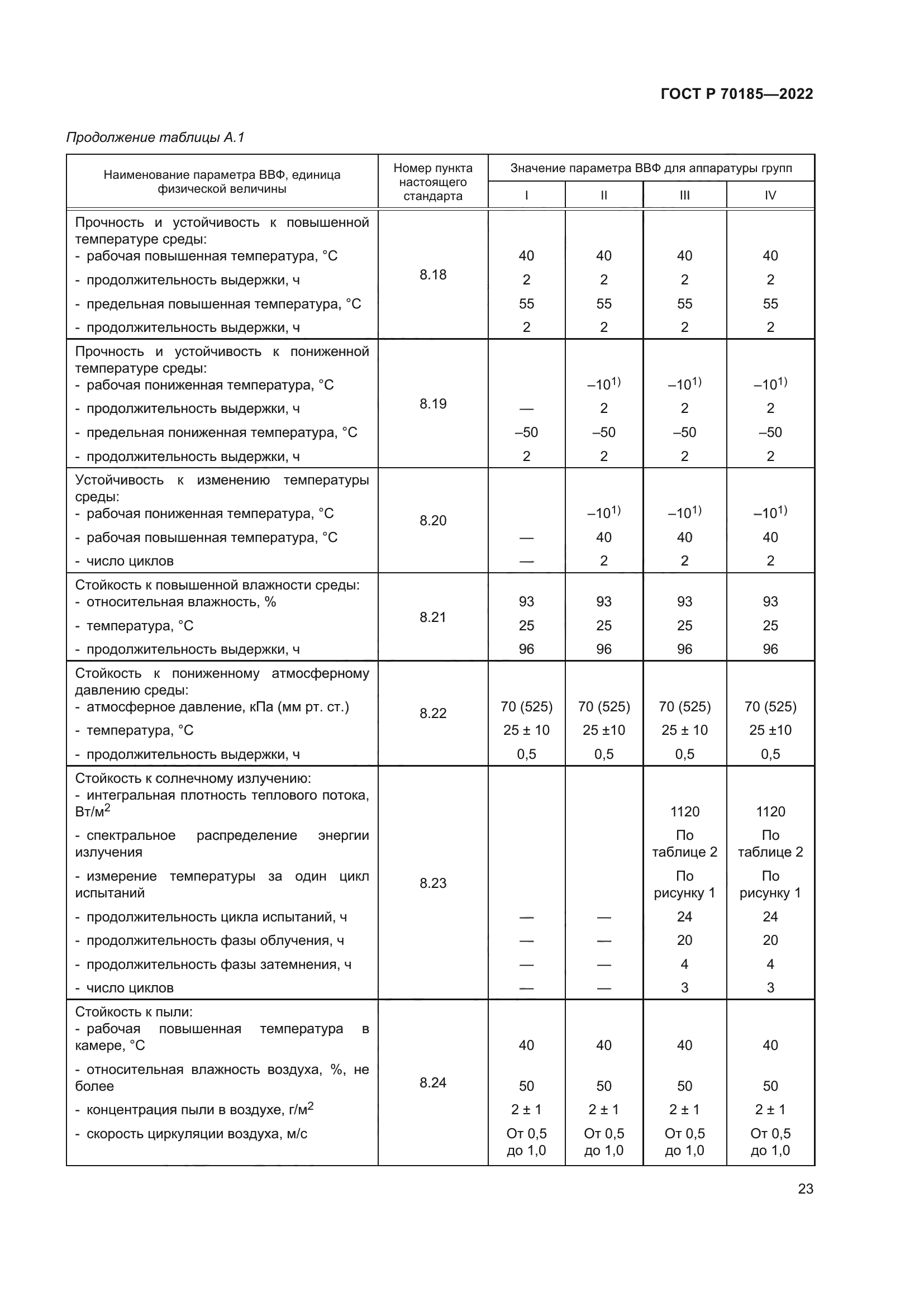 ГОСТ Р 70185-2022