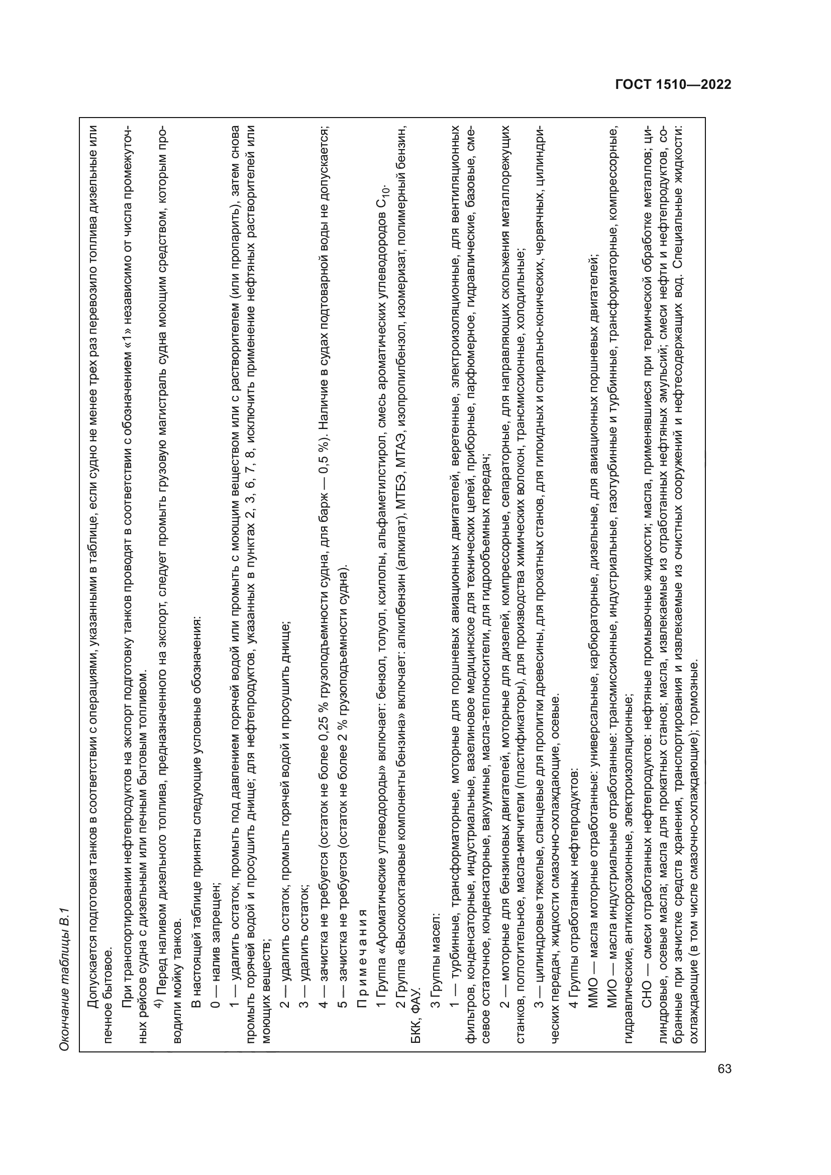 ГОСТ 1510-2022