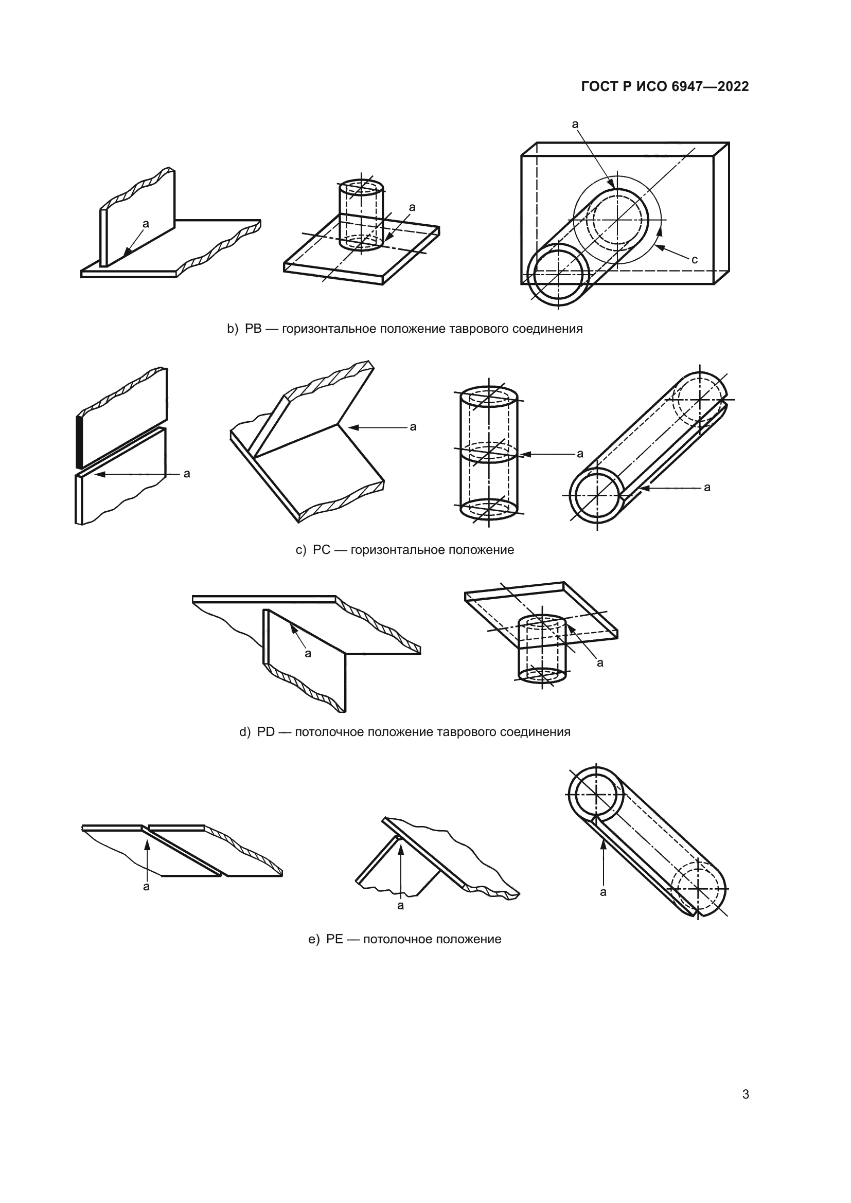 ГОСТ Р ИСО 6947-2022