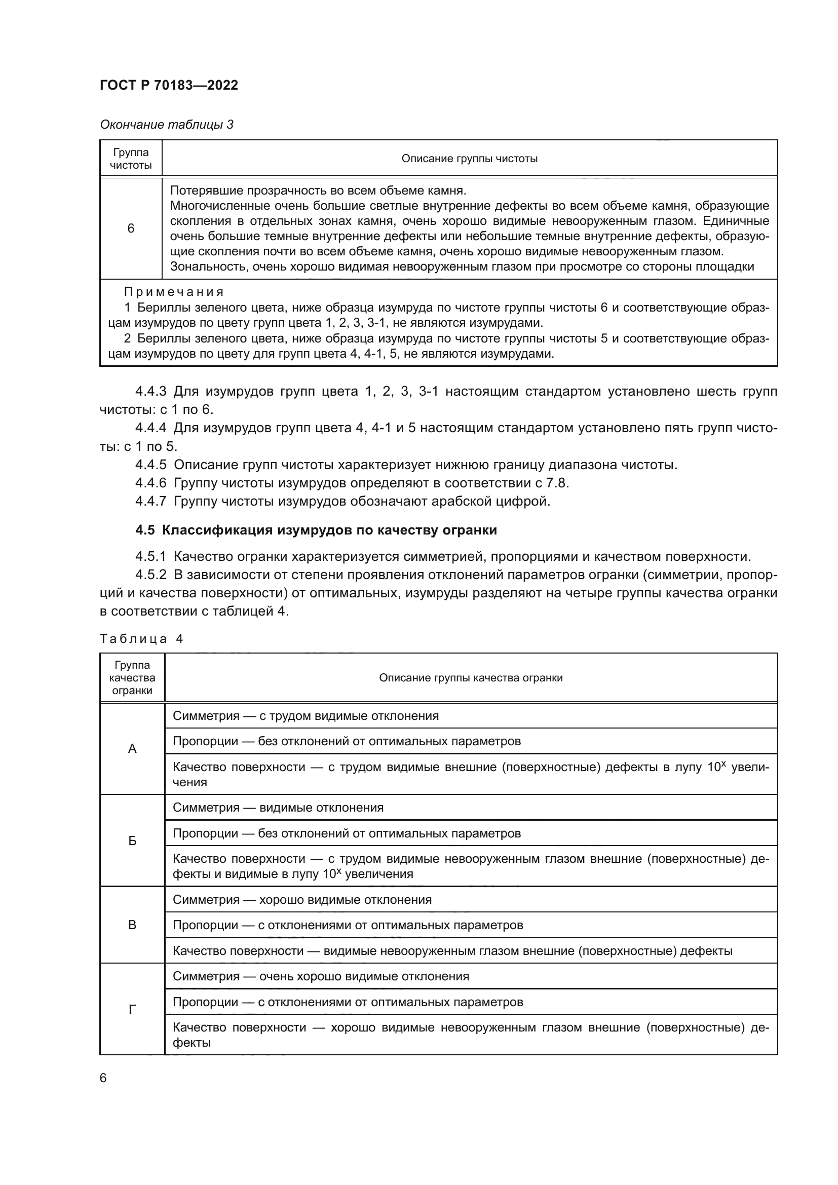 ГОСТ Р 70183-2022