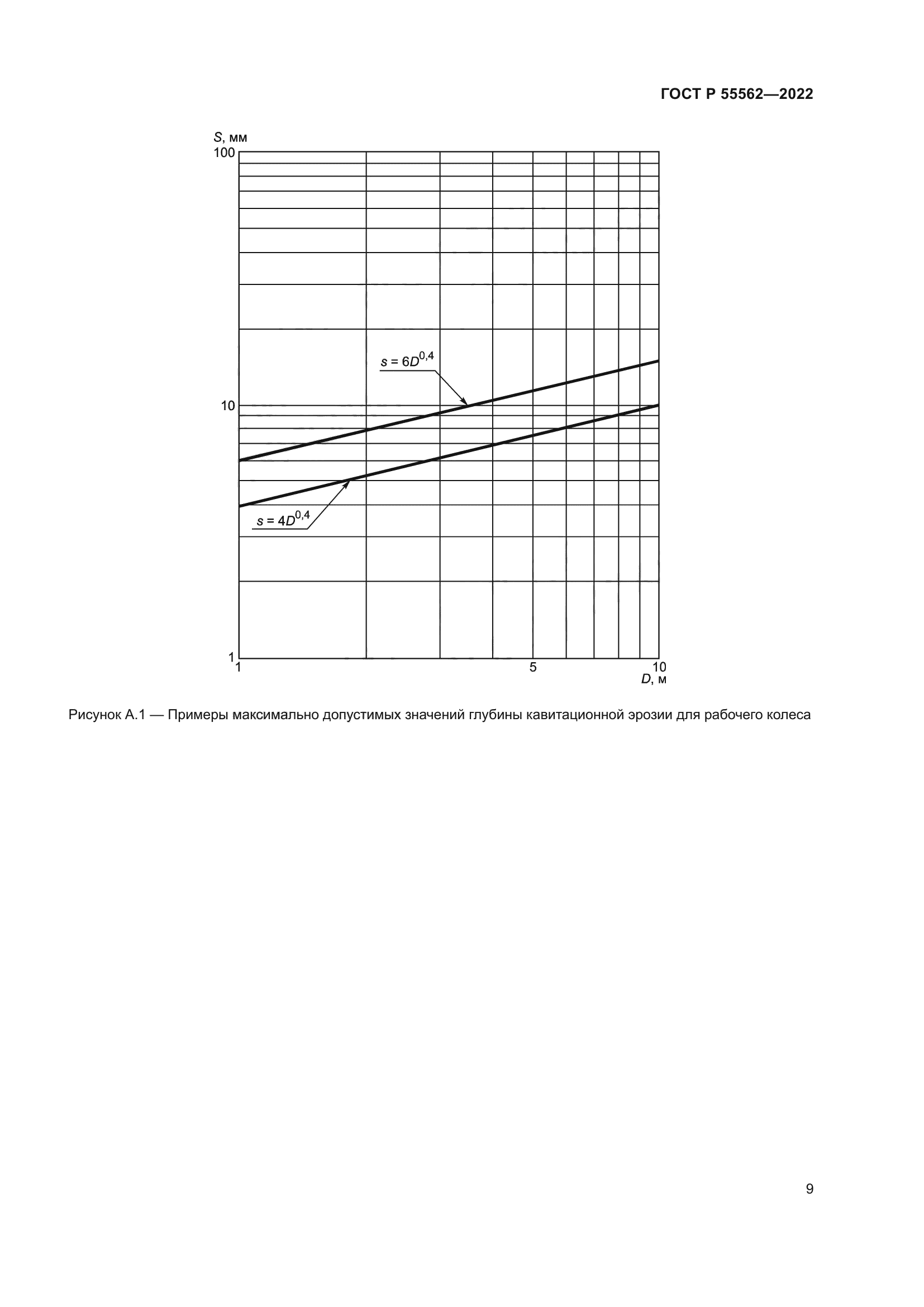 ГОСТ Р 55562-2022