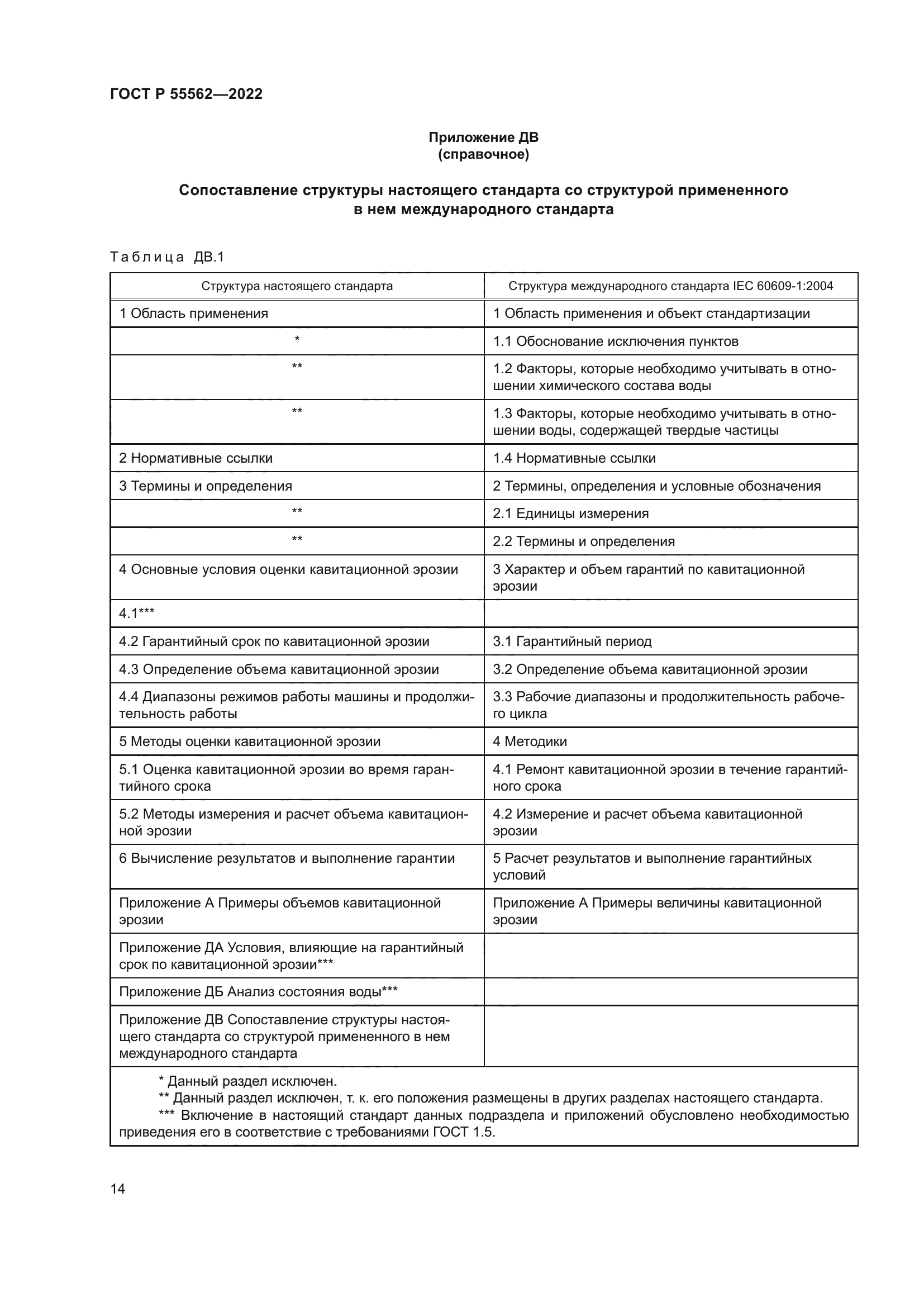 ГОСТ Р 55562-2022