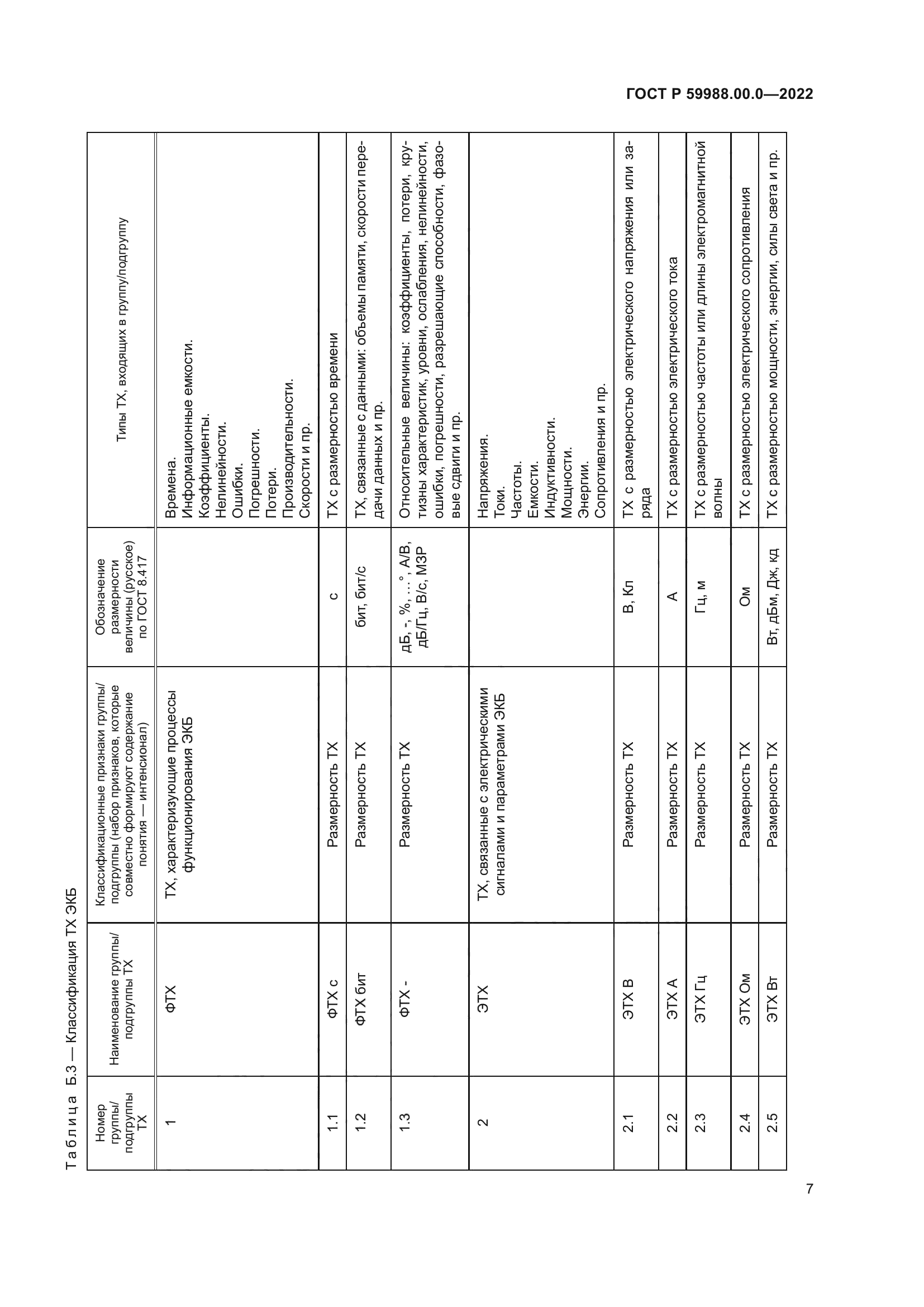 ГОСТ Р 59988.00.0-2022