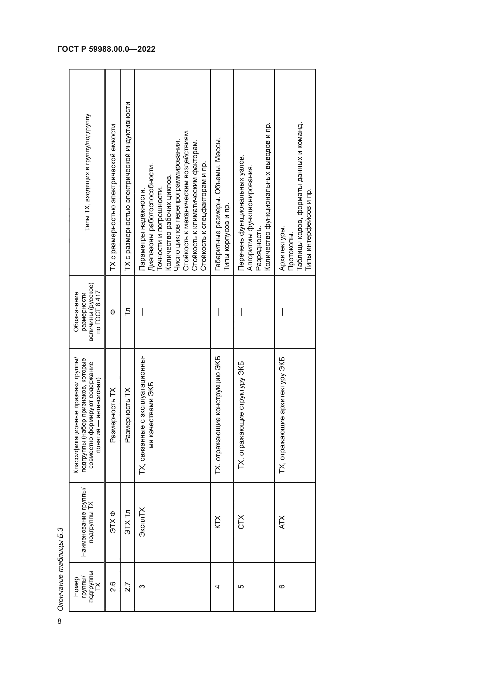 ГОСТ Р 59988.00.0-2022