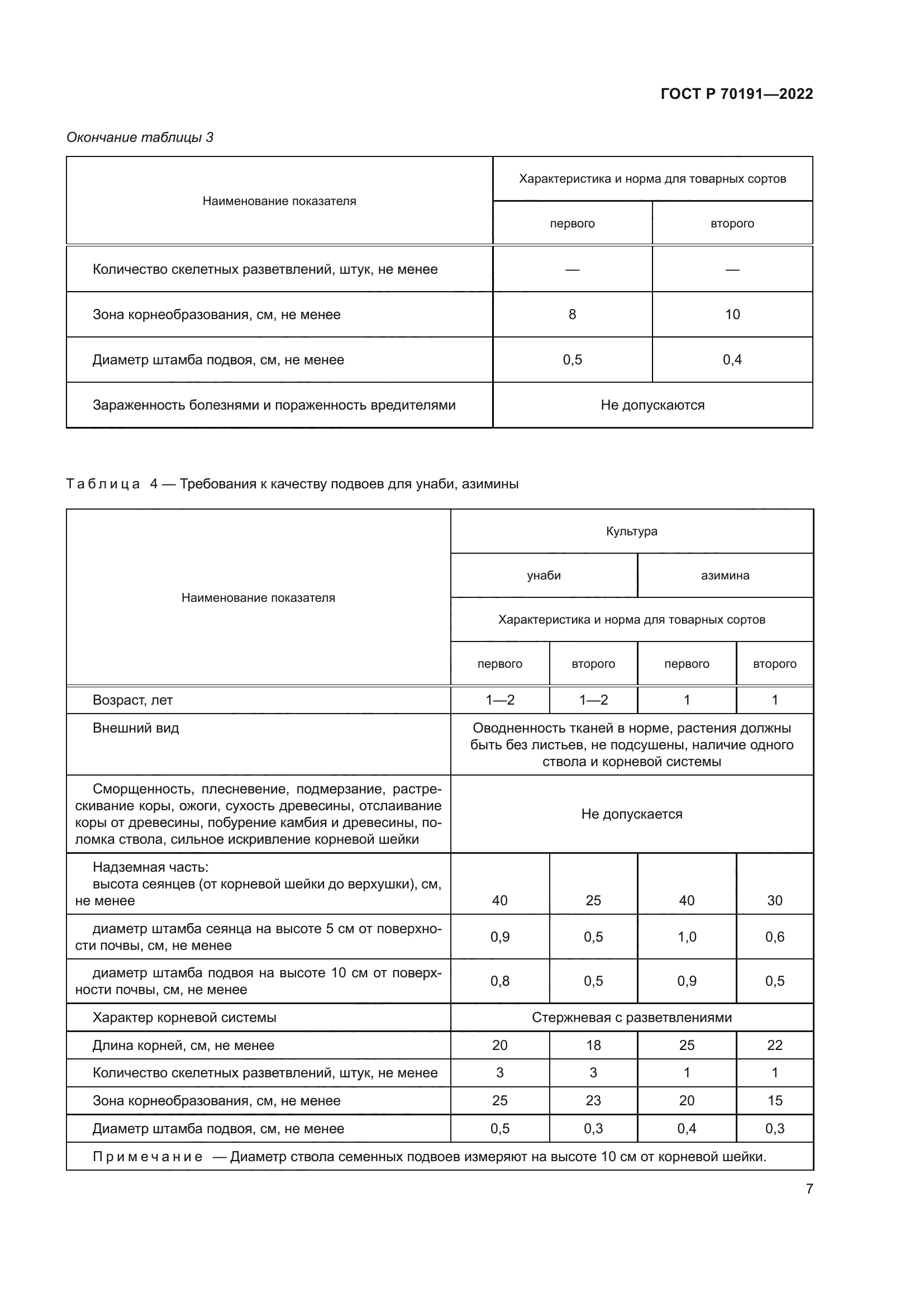 ГОСТ Р 70191-2022