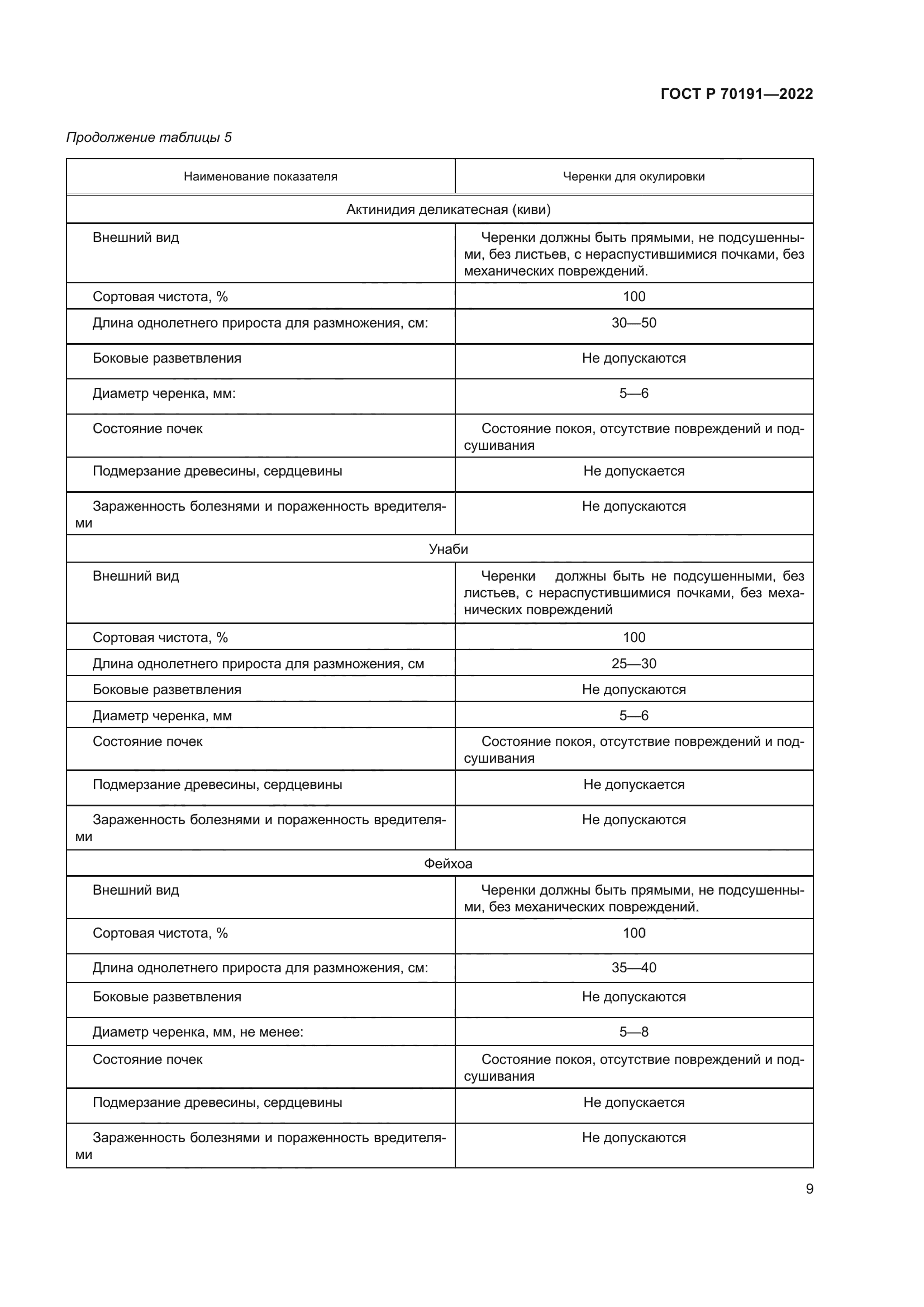 ГОСТ Р 70191-2022