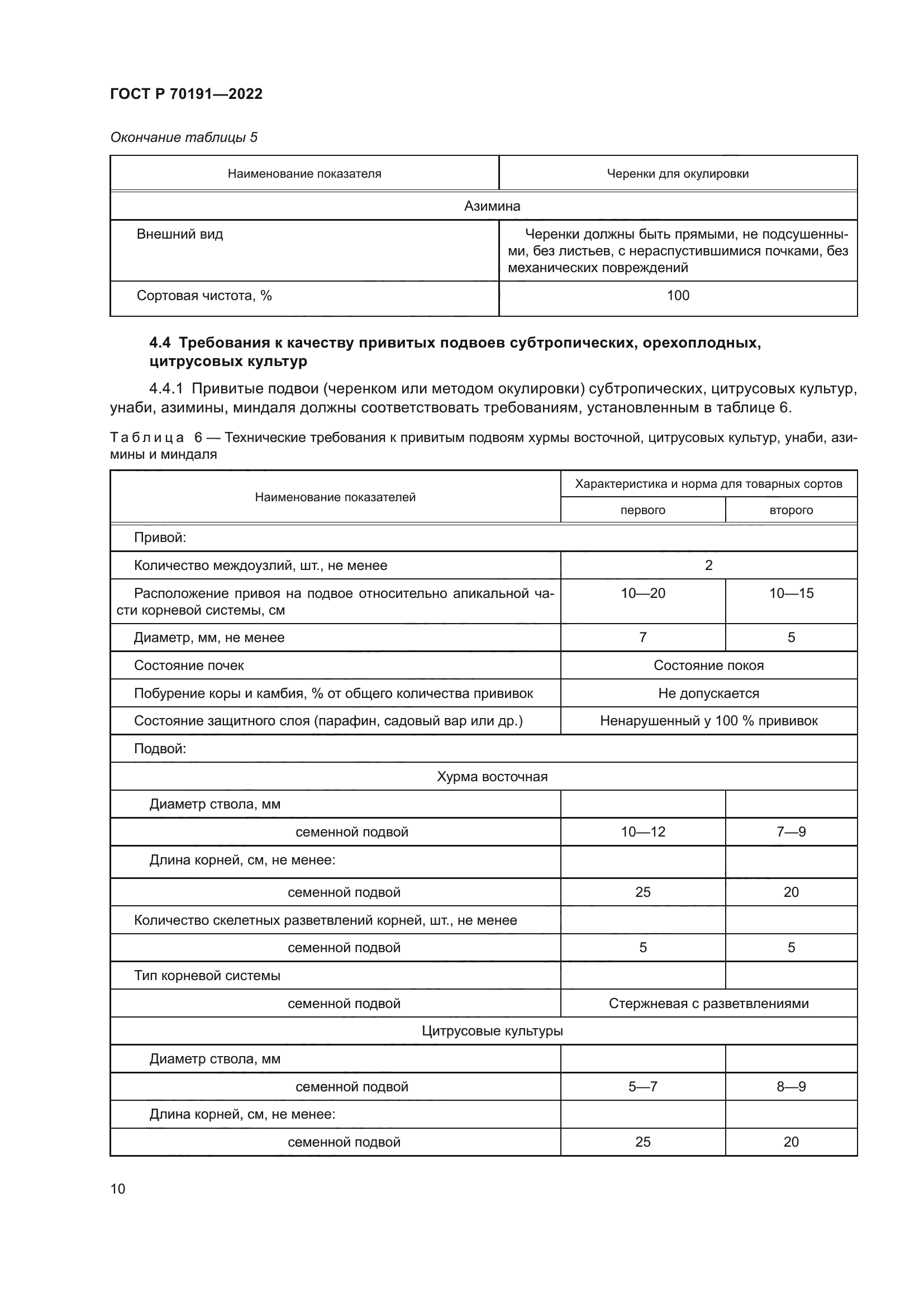 ГОСТ Р 70191-2022