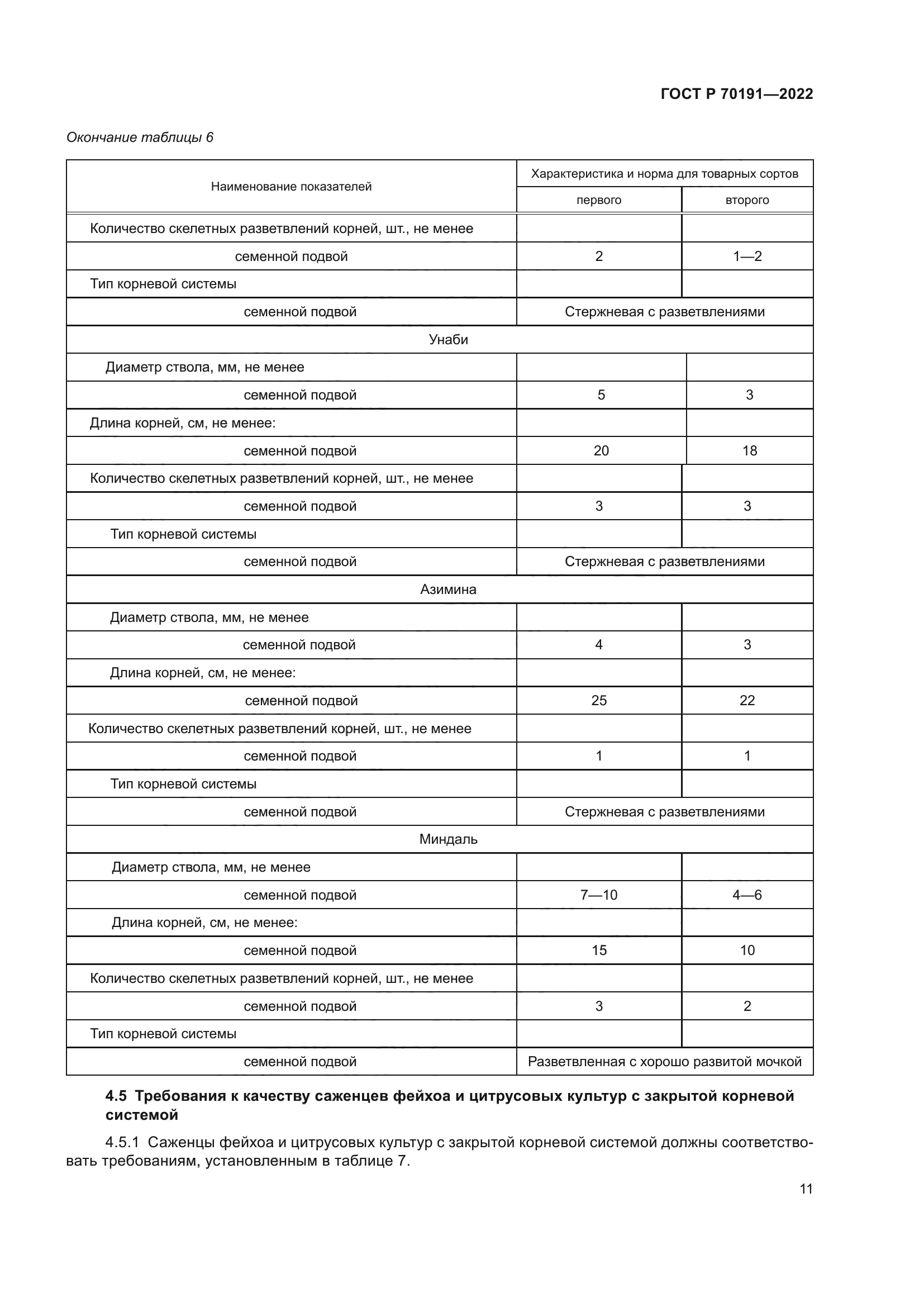 ГОСТ Р 70191-2022