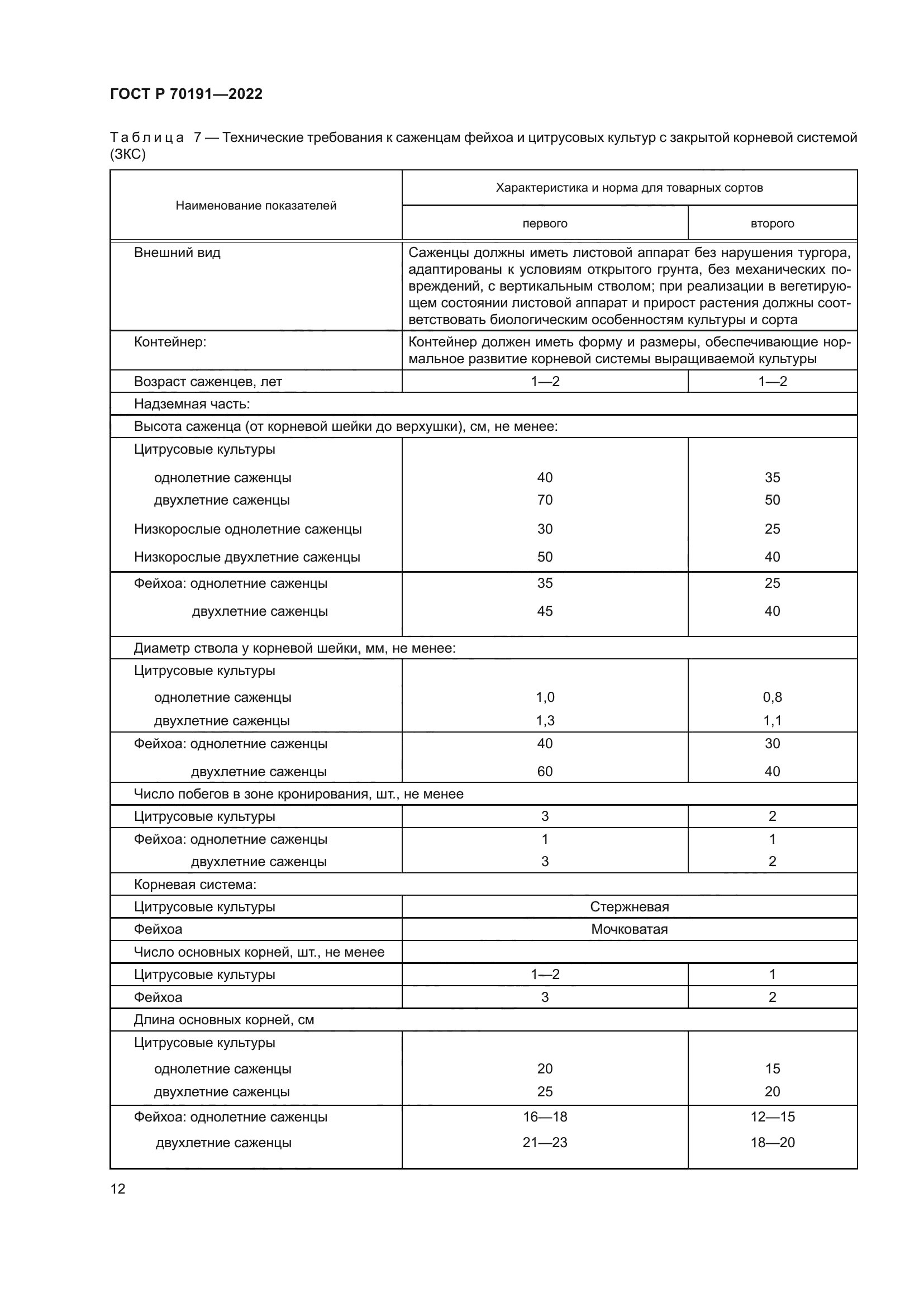 ГОСТ Р 70191-2022