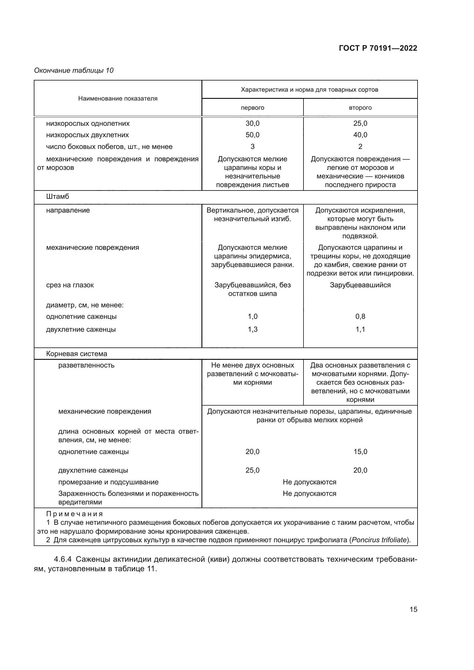 ГОСТ Р 70191-2022