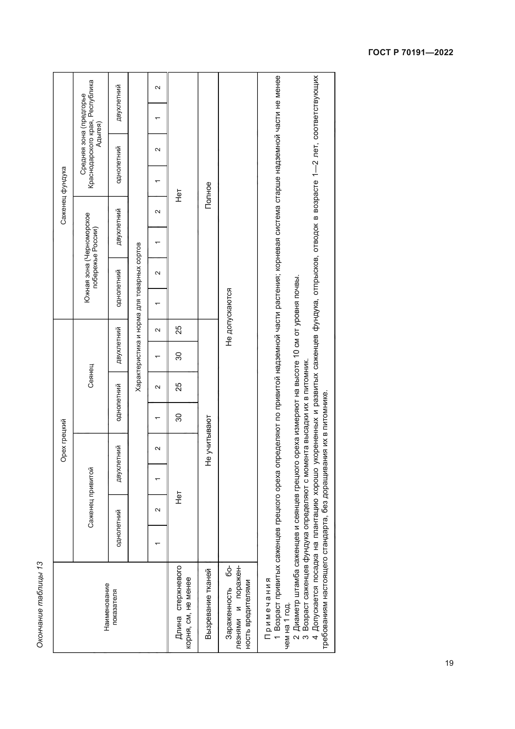 ГОСТ Р 70191-2022