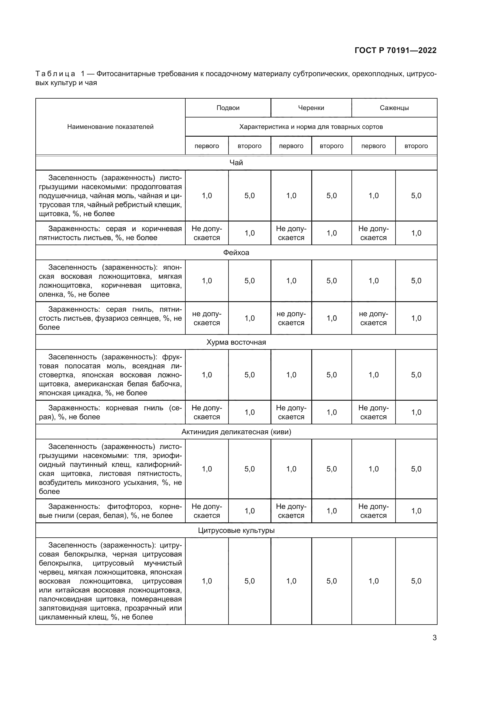 ГОСТ Р 70191-2022