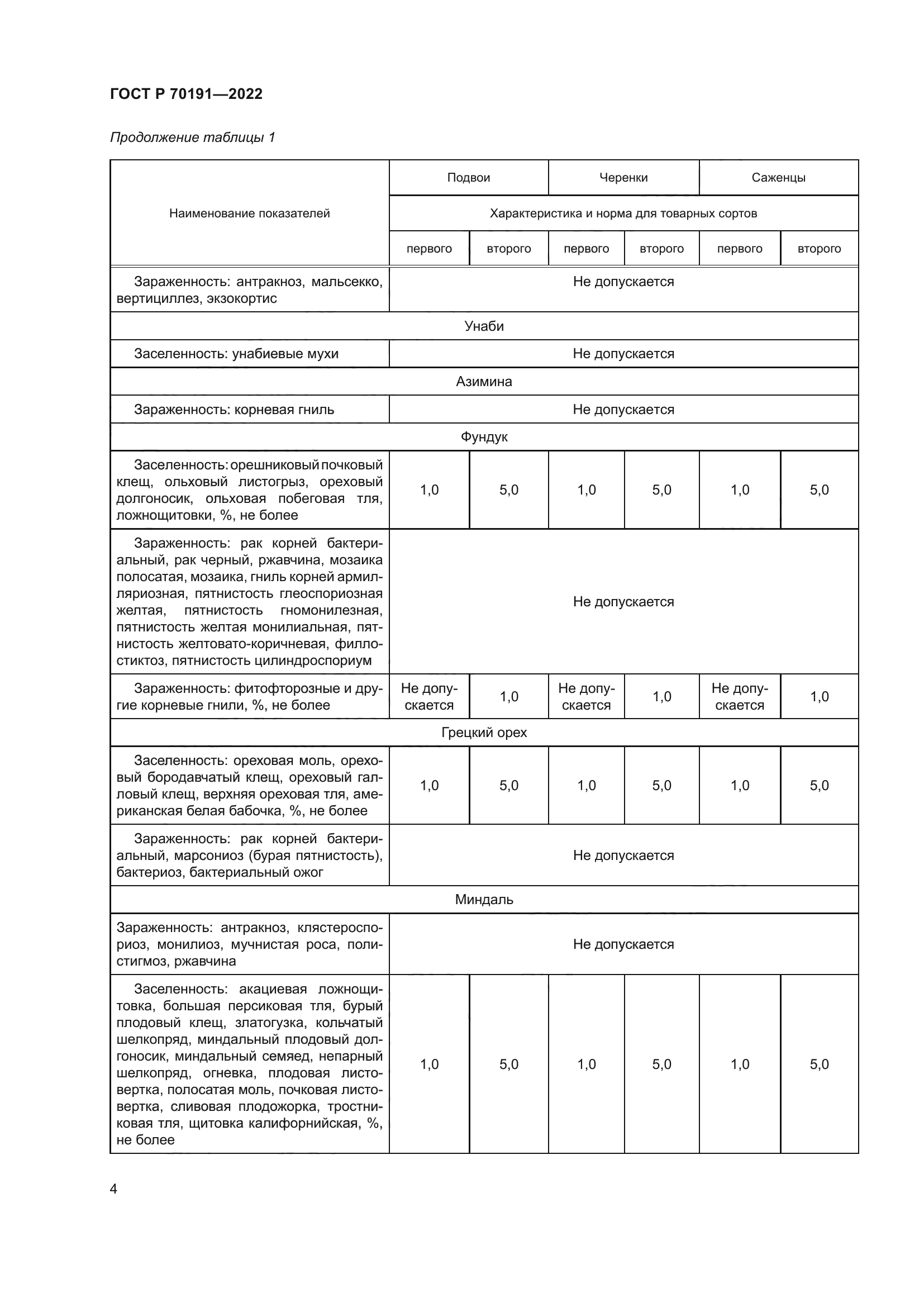 ГОСТ Р 70191-2022