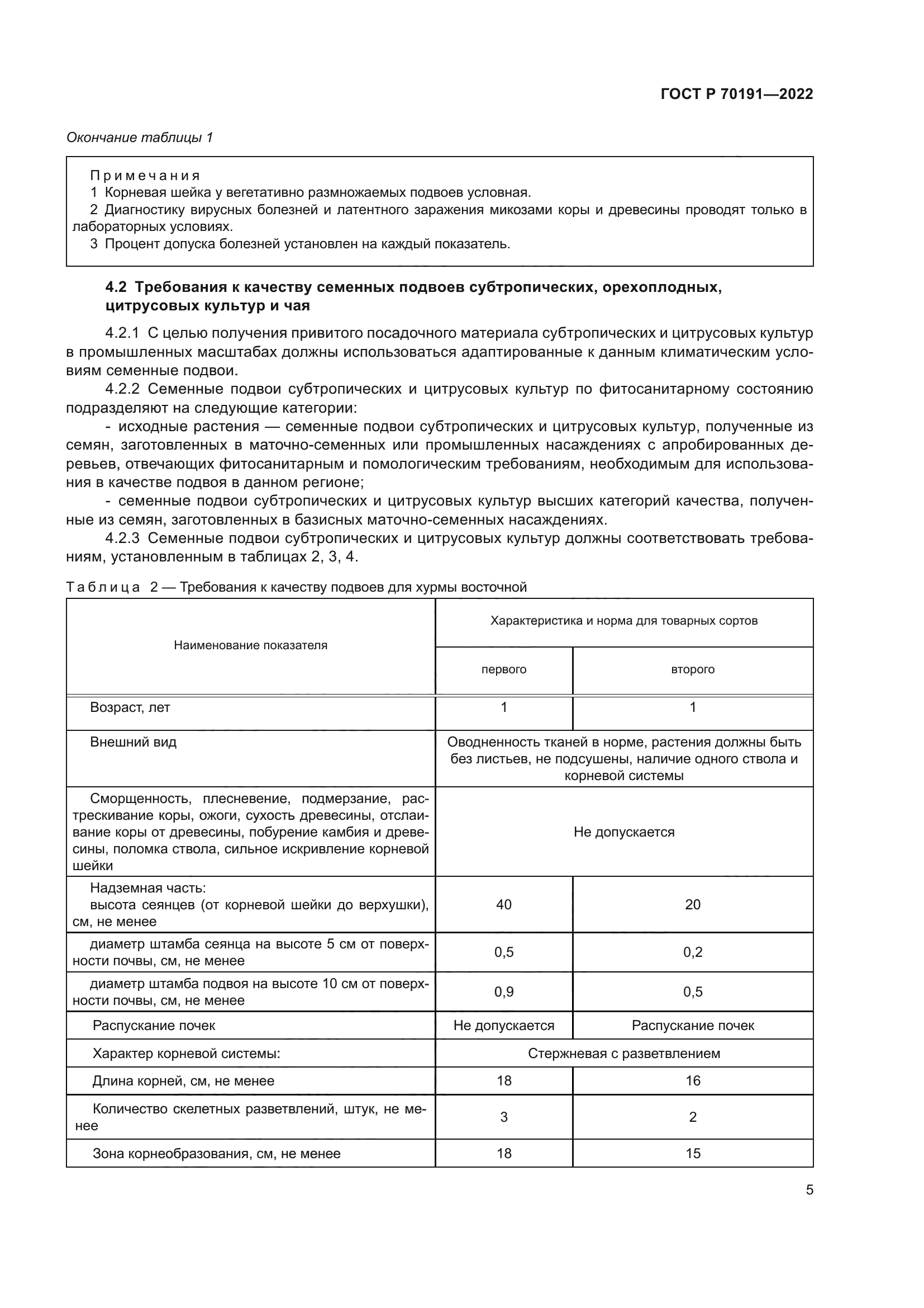 ГОСТ Р 70191-2022