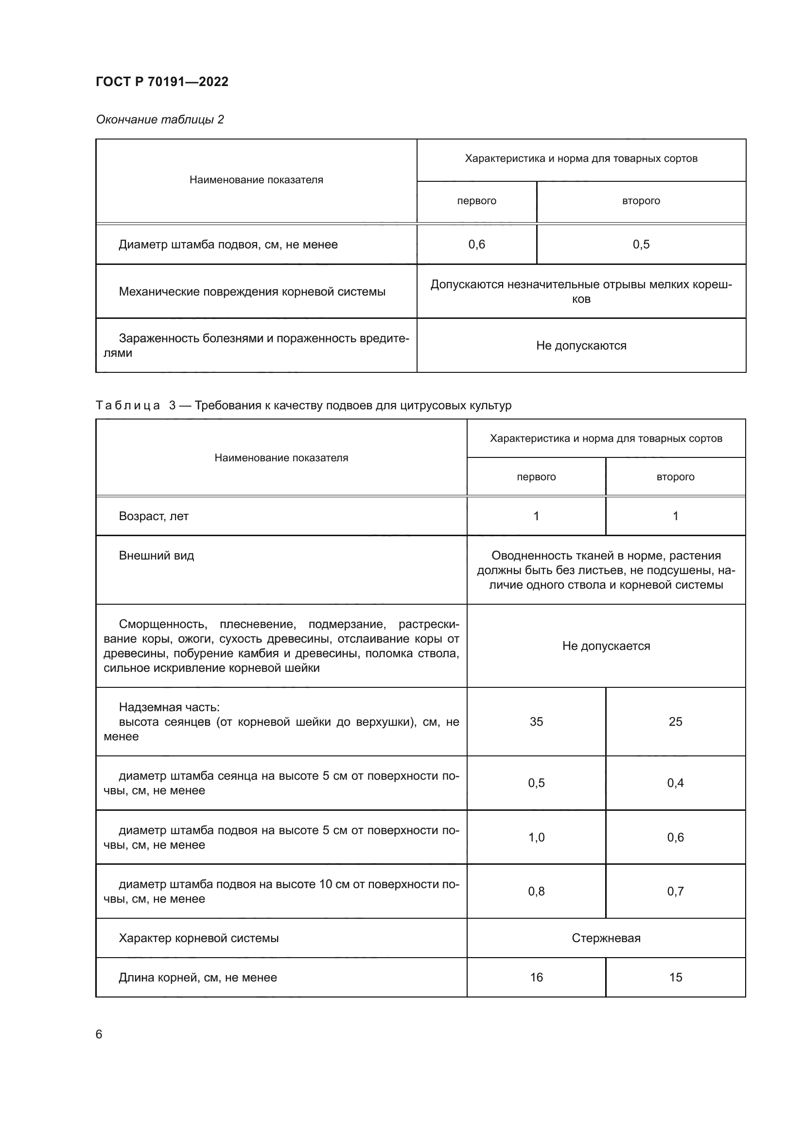 ГОСТ Р 70191-2022