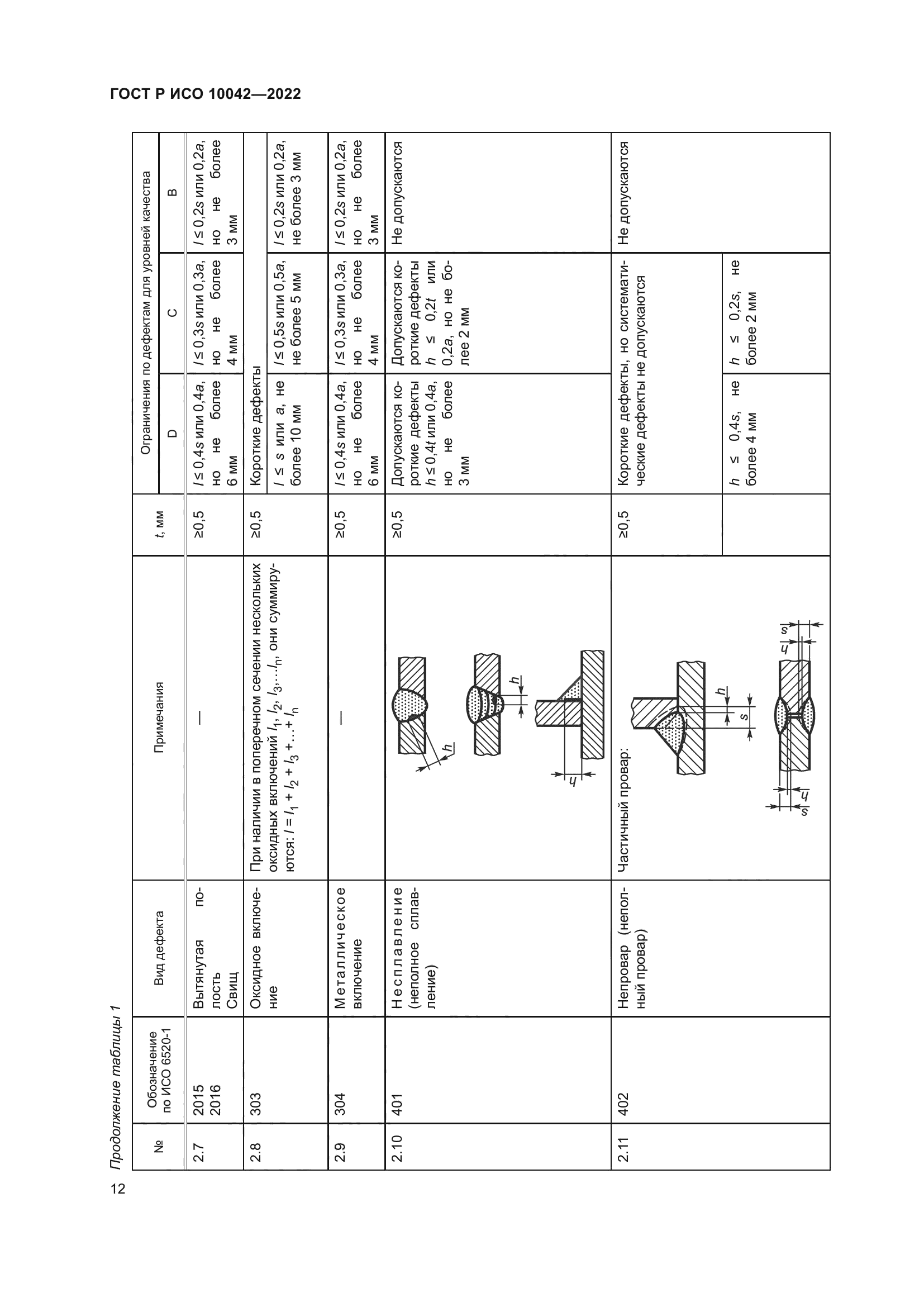 ГОСТ Р ИСО 10042-2022