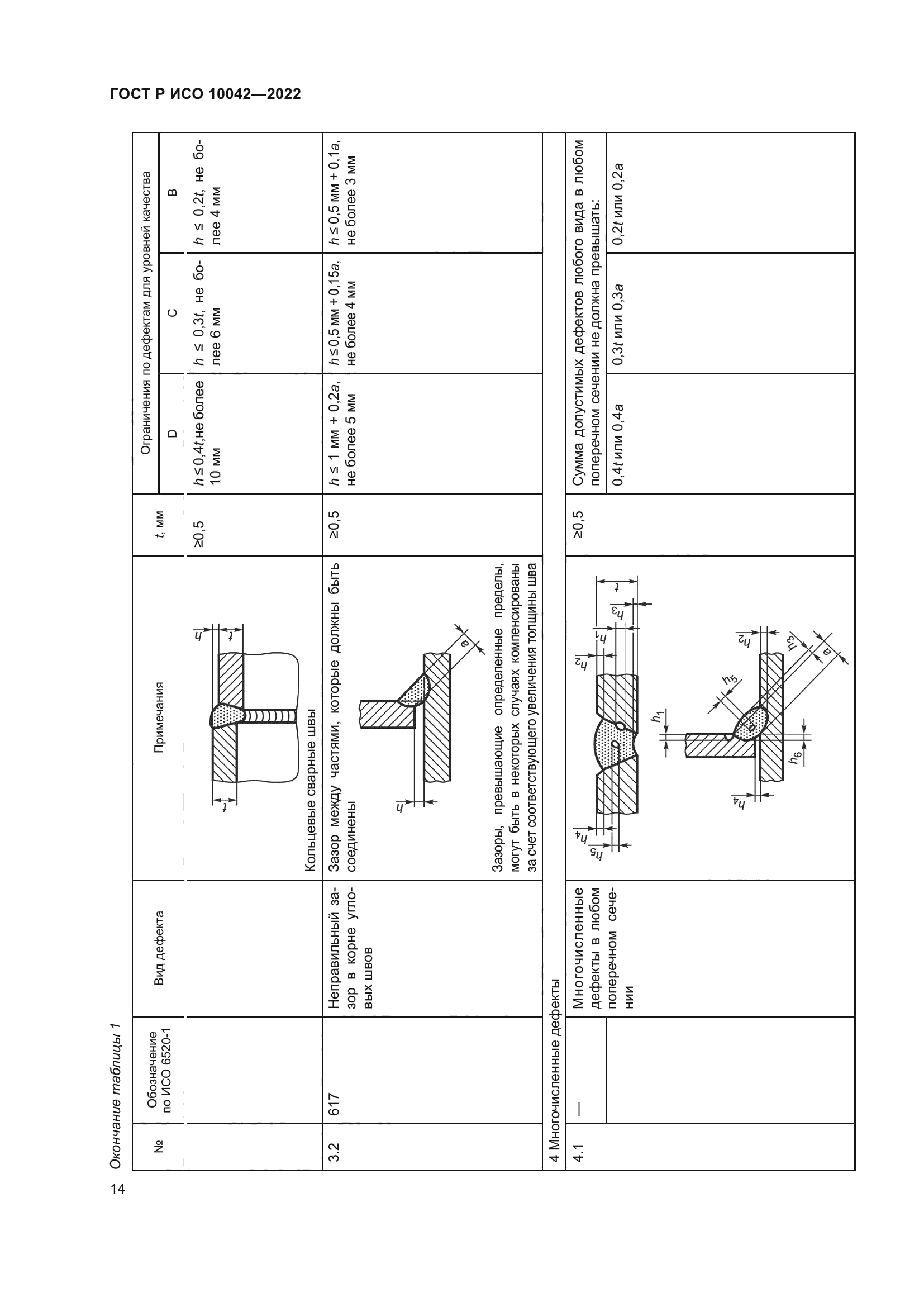 ГОСТ Р ИСО 10042-2022