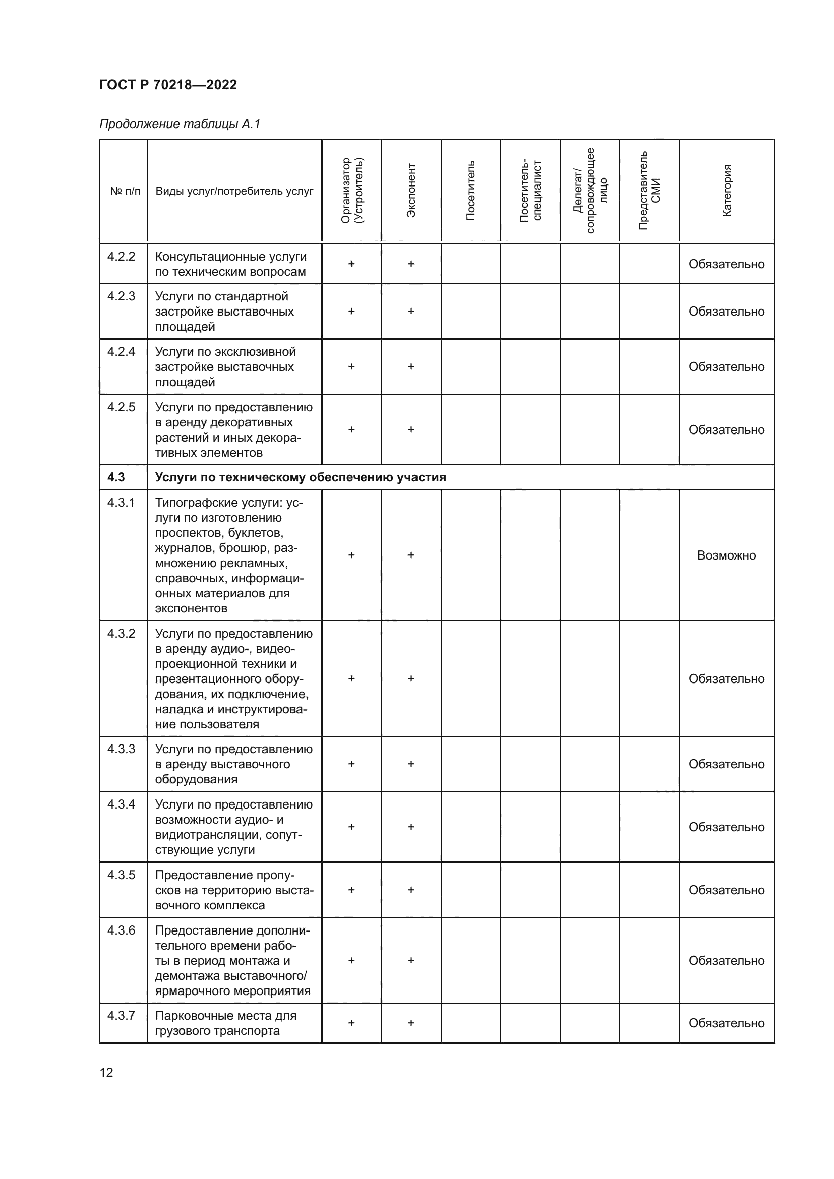 ГОСТ Р 70218-2022