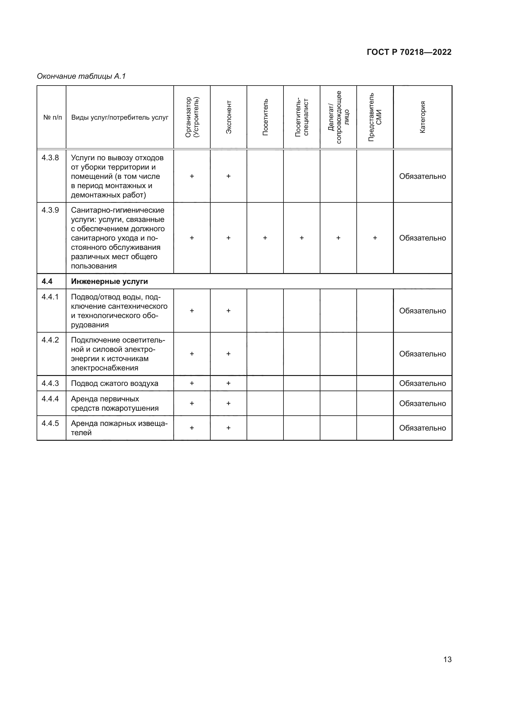 ГОСТ Р 70218-2022
