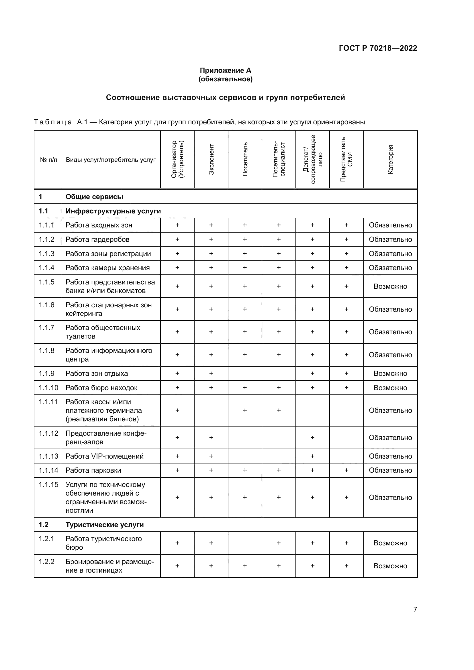ГОСТ Р 70218-2022