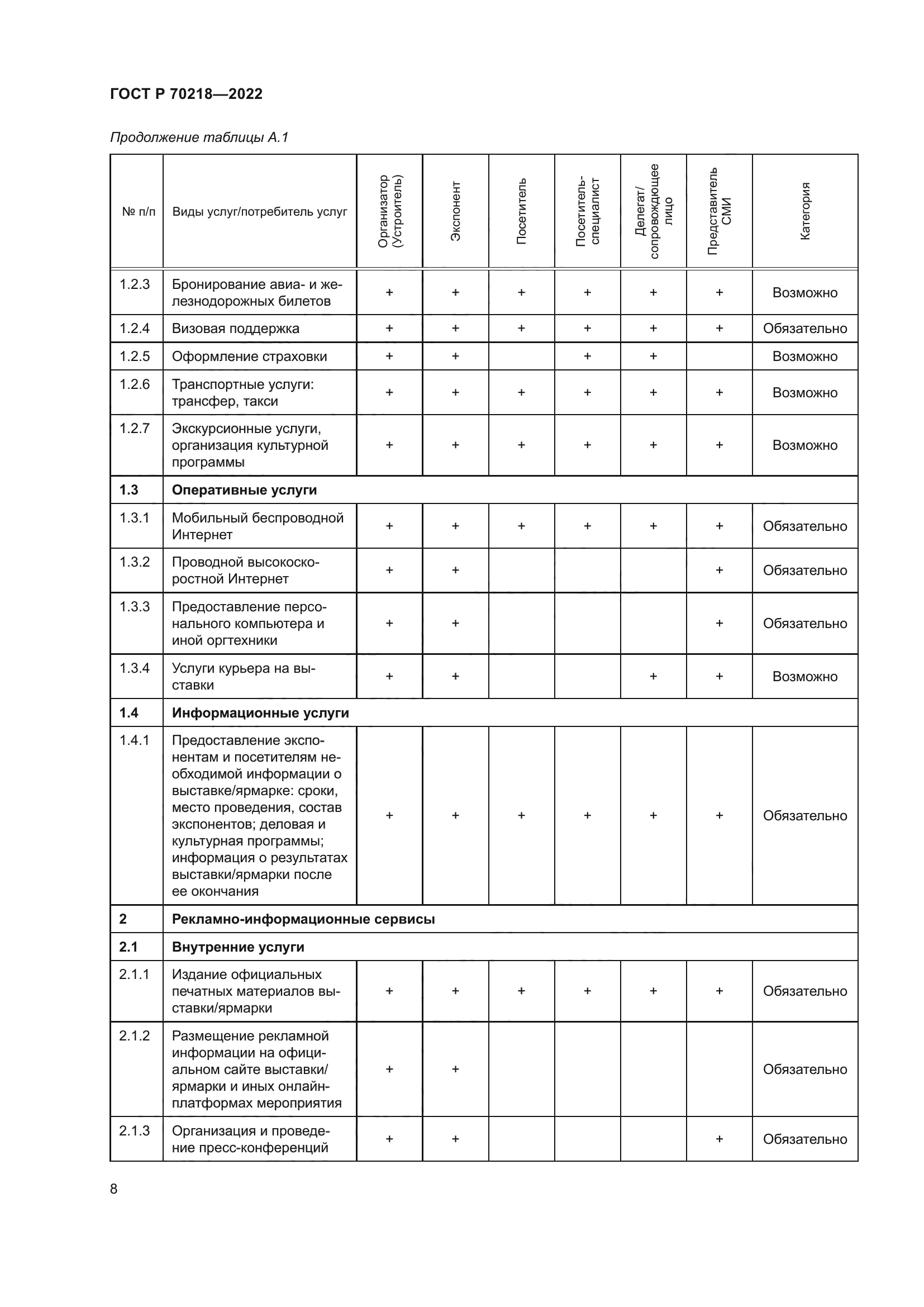 ГОСТ Р 70218-2022