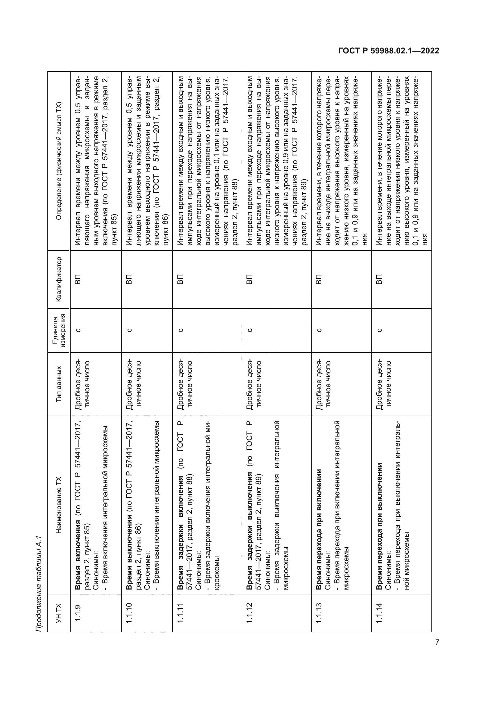 ГОСТ Р 59988.02.1-2022