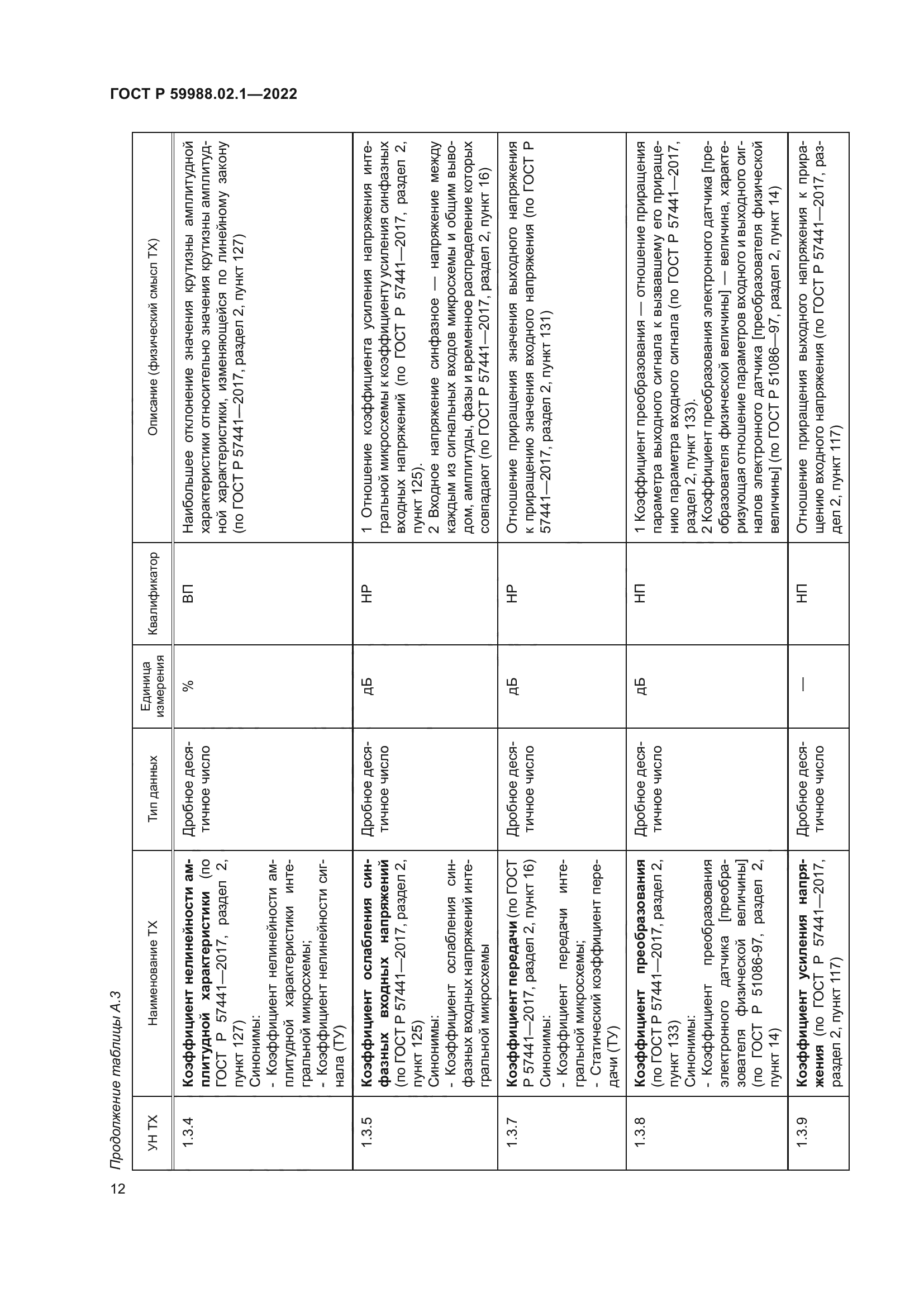 ГОСТ Р 59988.02.1-2022