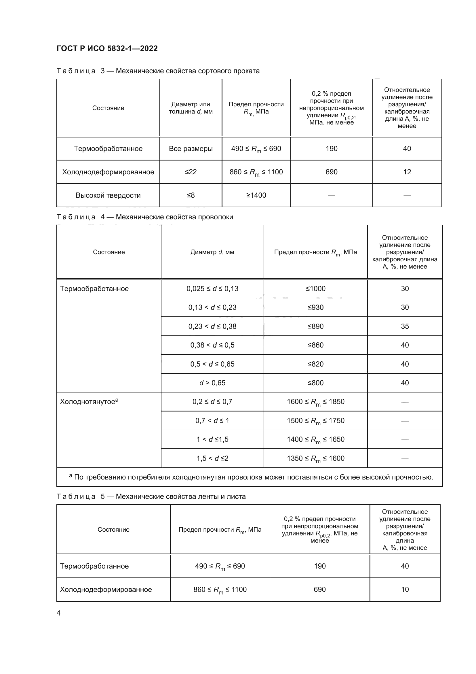 ГОСТ Р ИСО 5832-1-2022