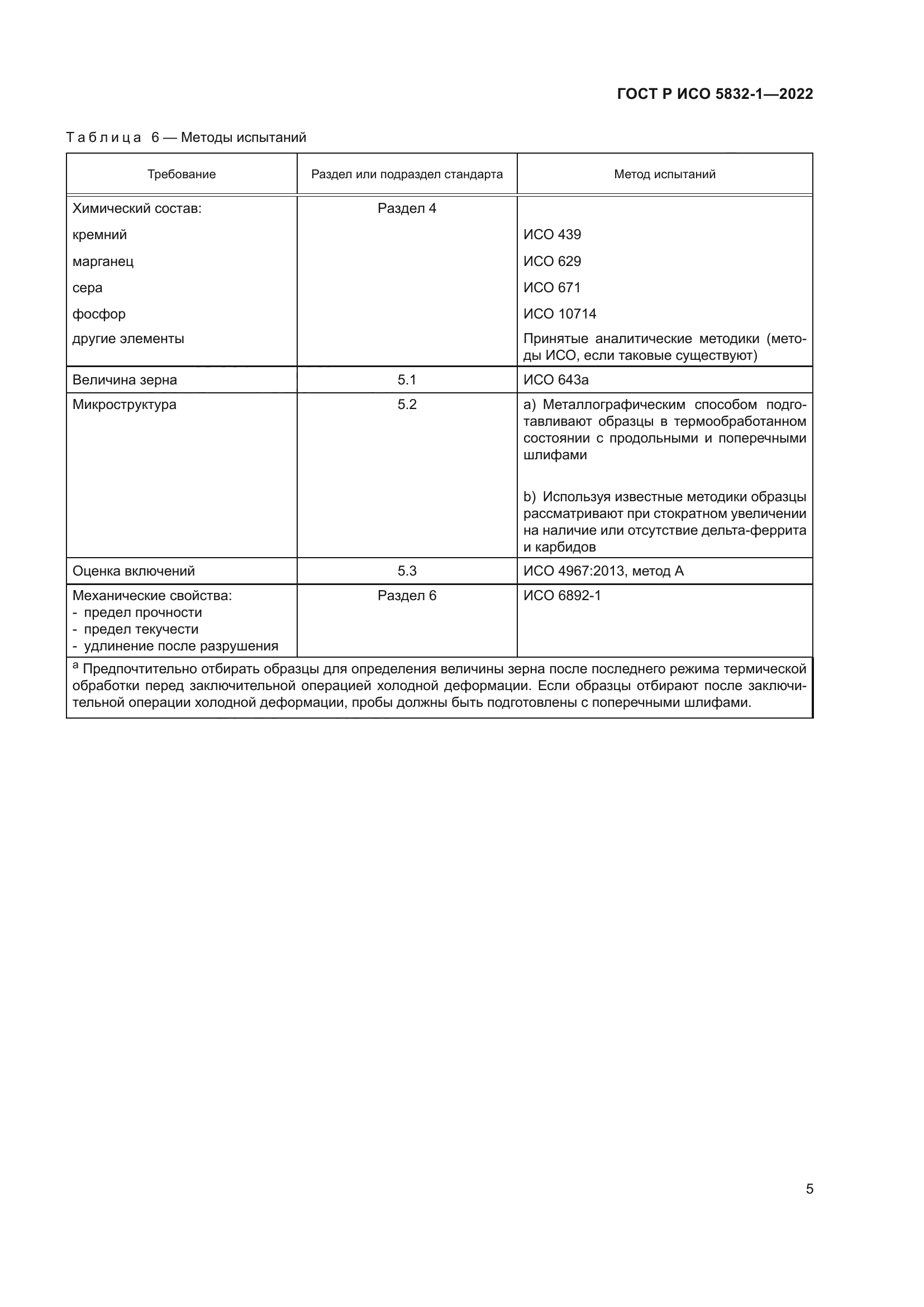 ГОСТ Р ИСО 5832-1-2022