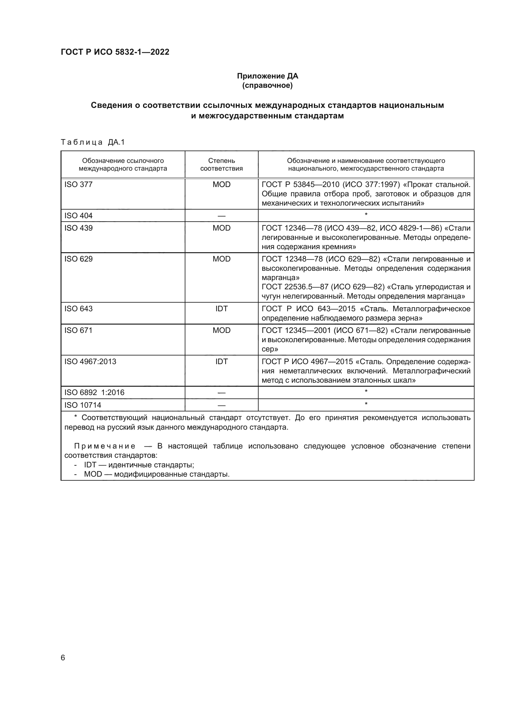 ГОСТ Р ИСО 5832-1-2022