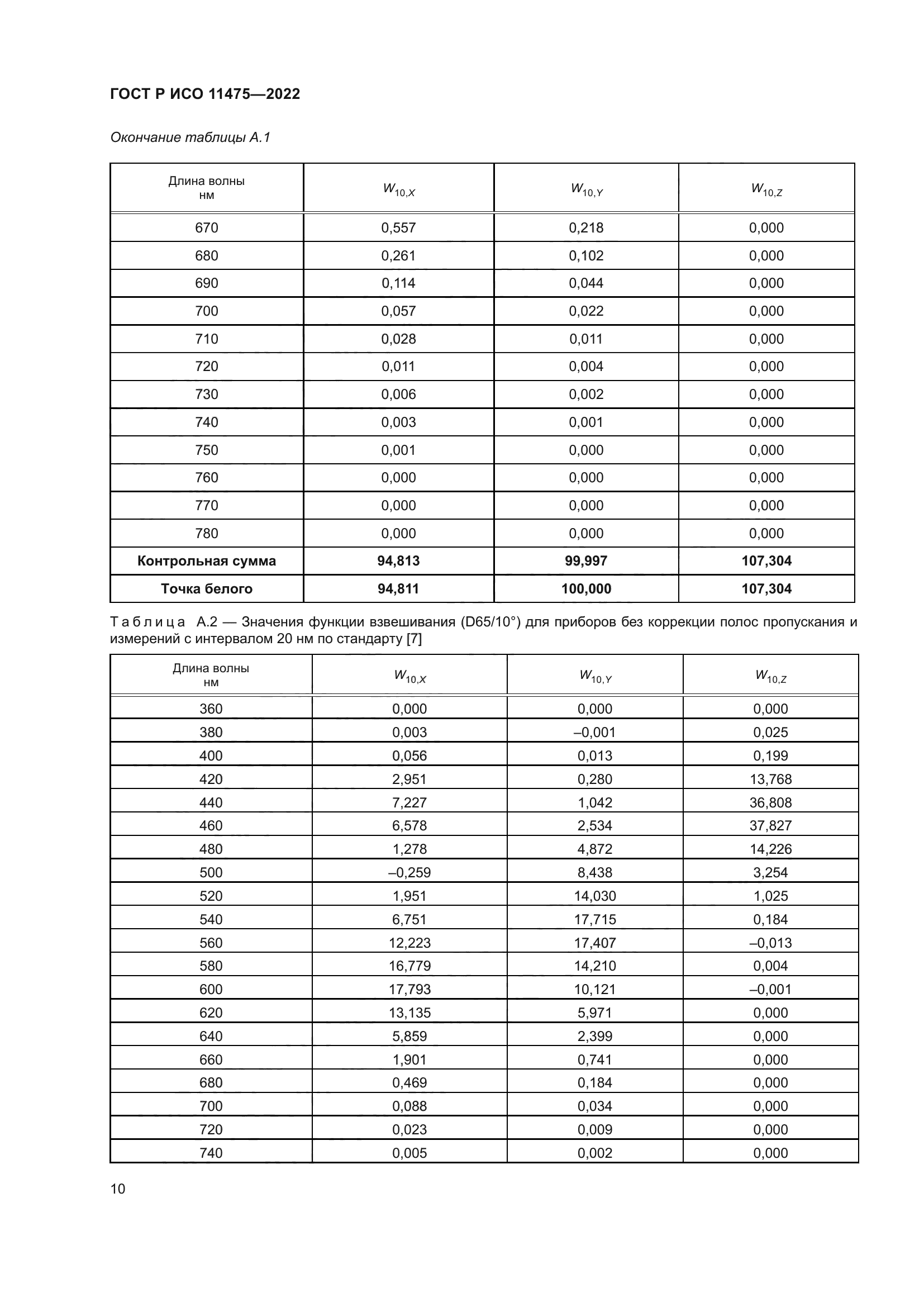 ГОСТ Р ИСО 11475-2022