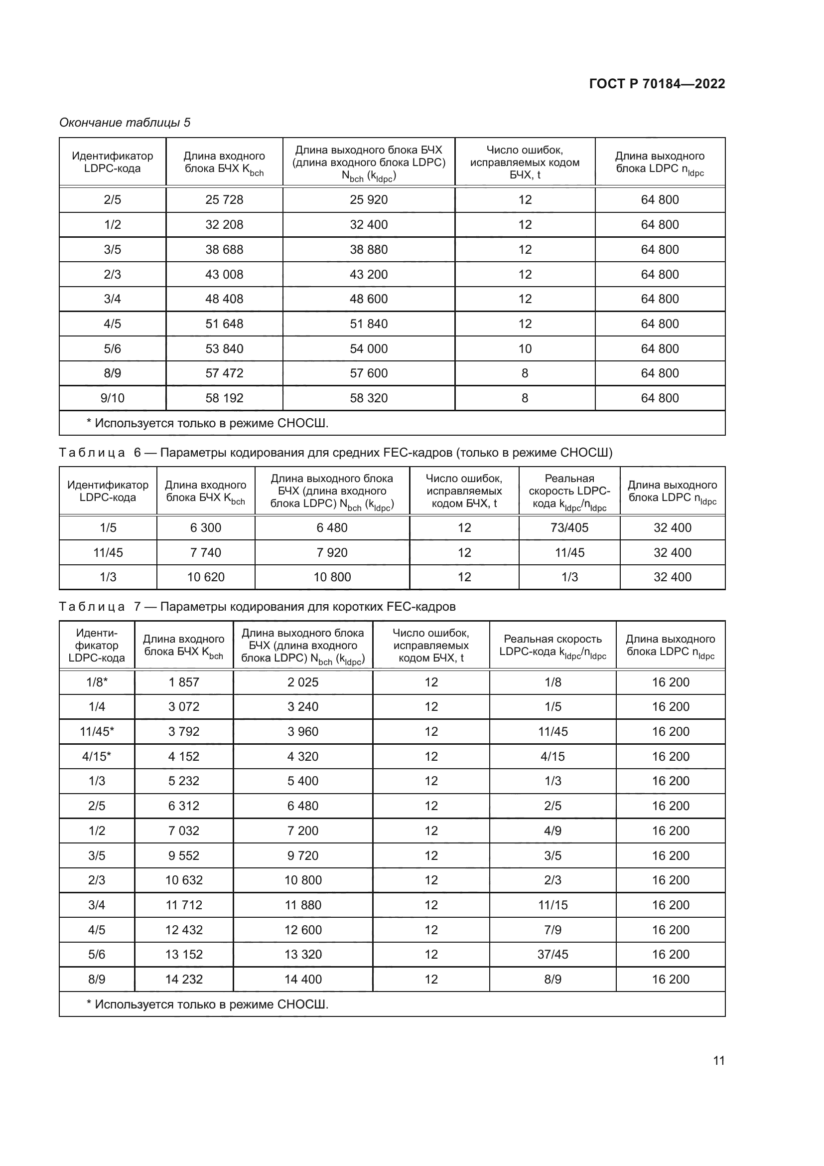 ГОСТ Р 70184-2022