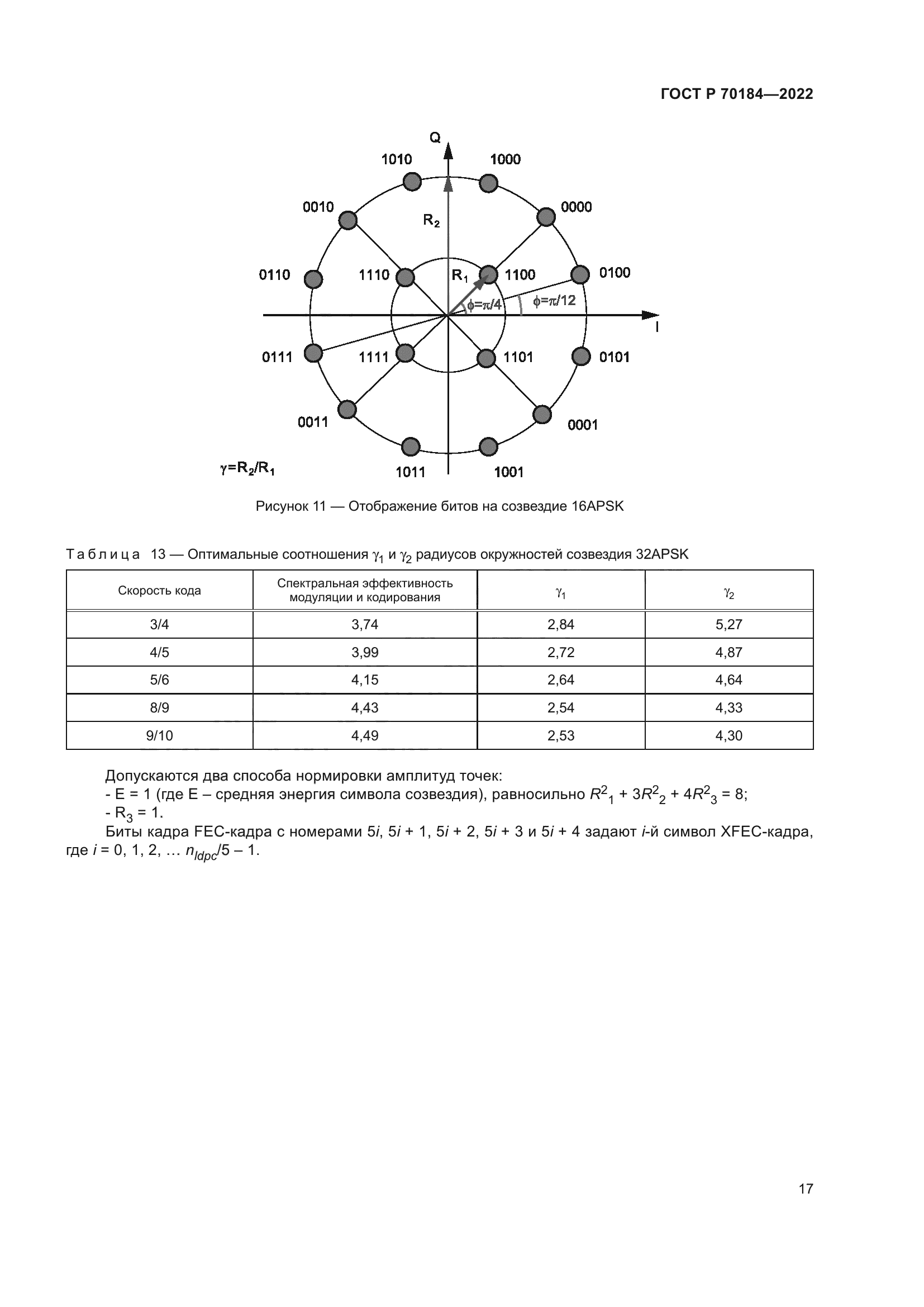 ГОСТ Р 70184-2022