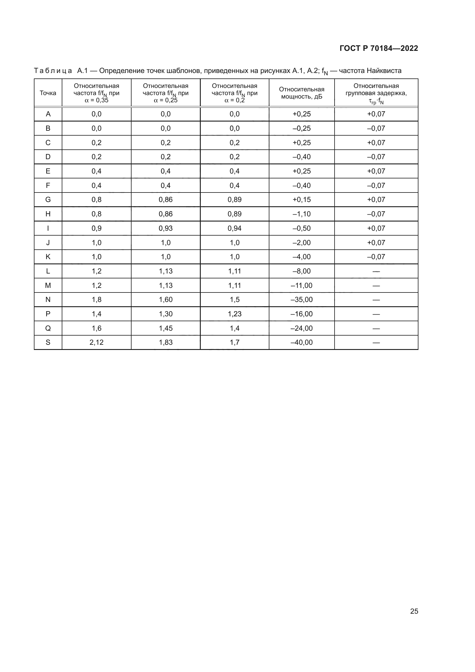 ГОСТ Р 70184-2022
