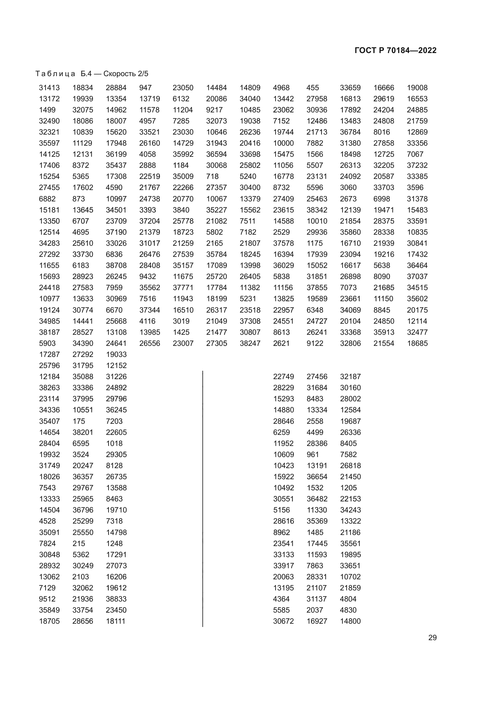 ГОСТ Р 70184-2022