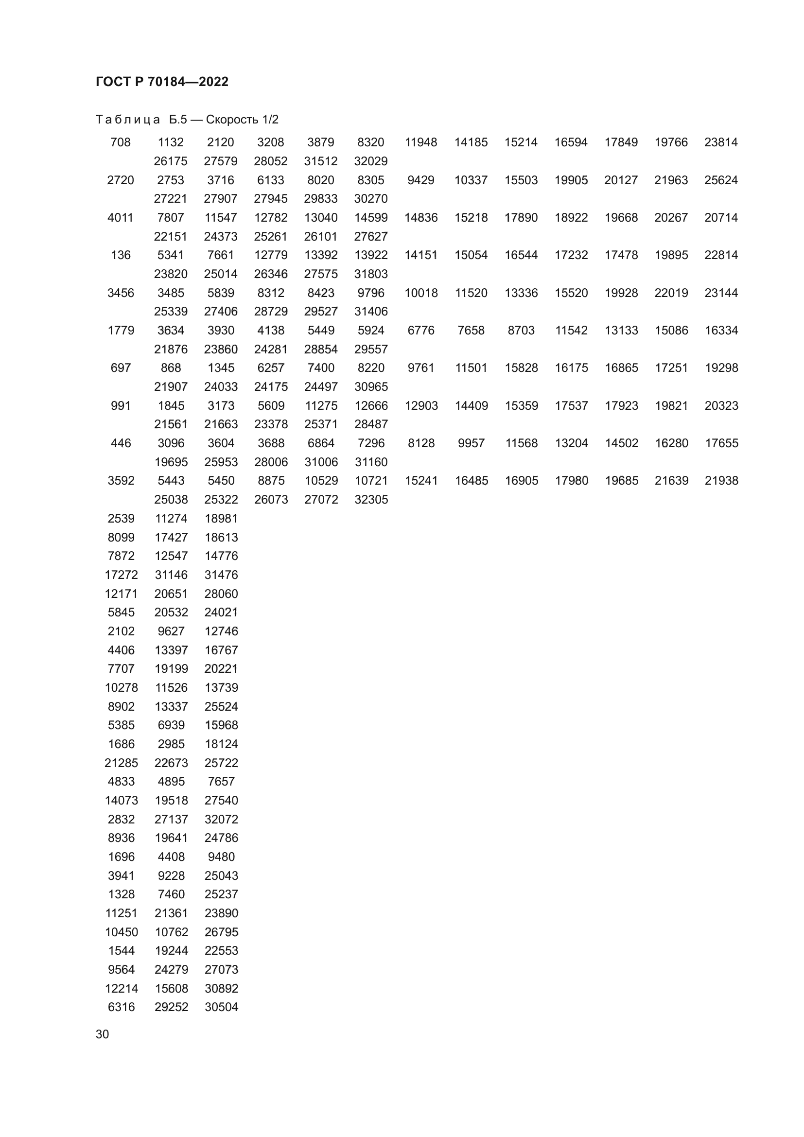 ГОСТ Р 70184-2022