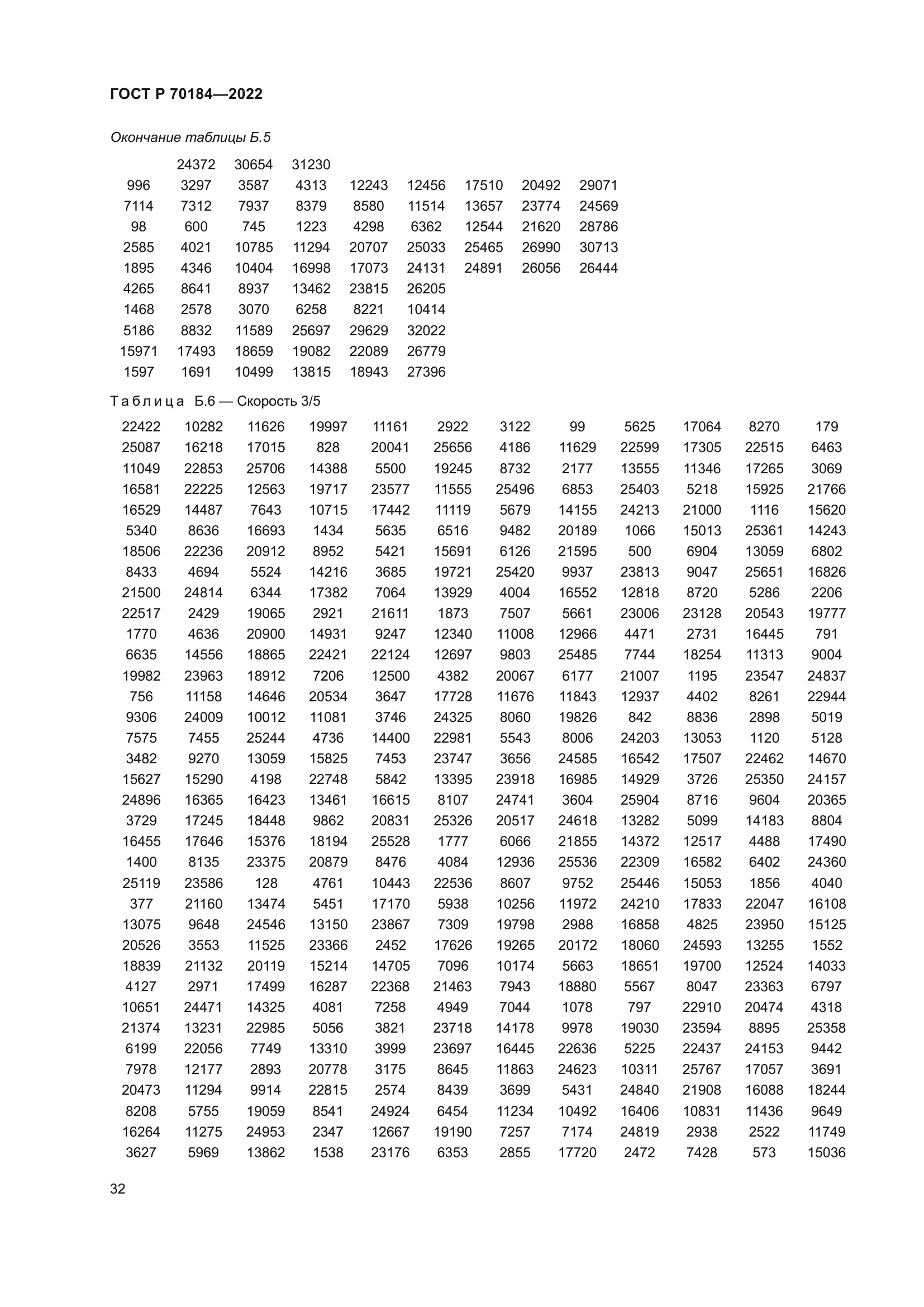 ГОСТ Р 70184-2022