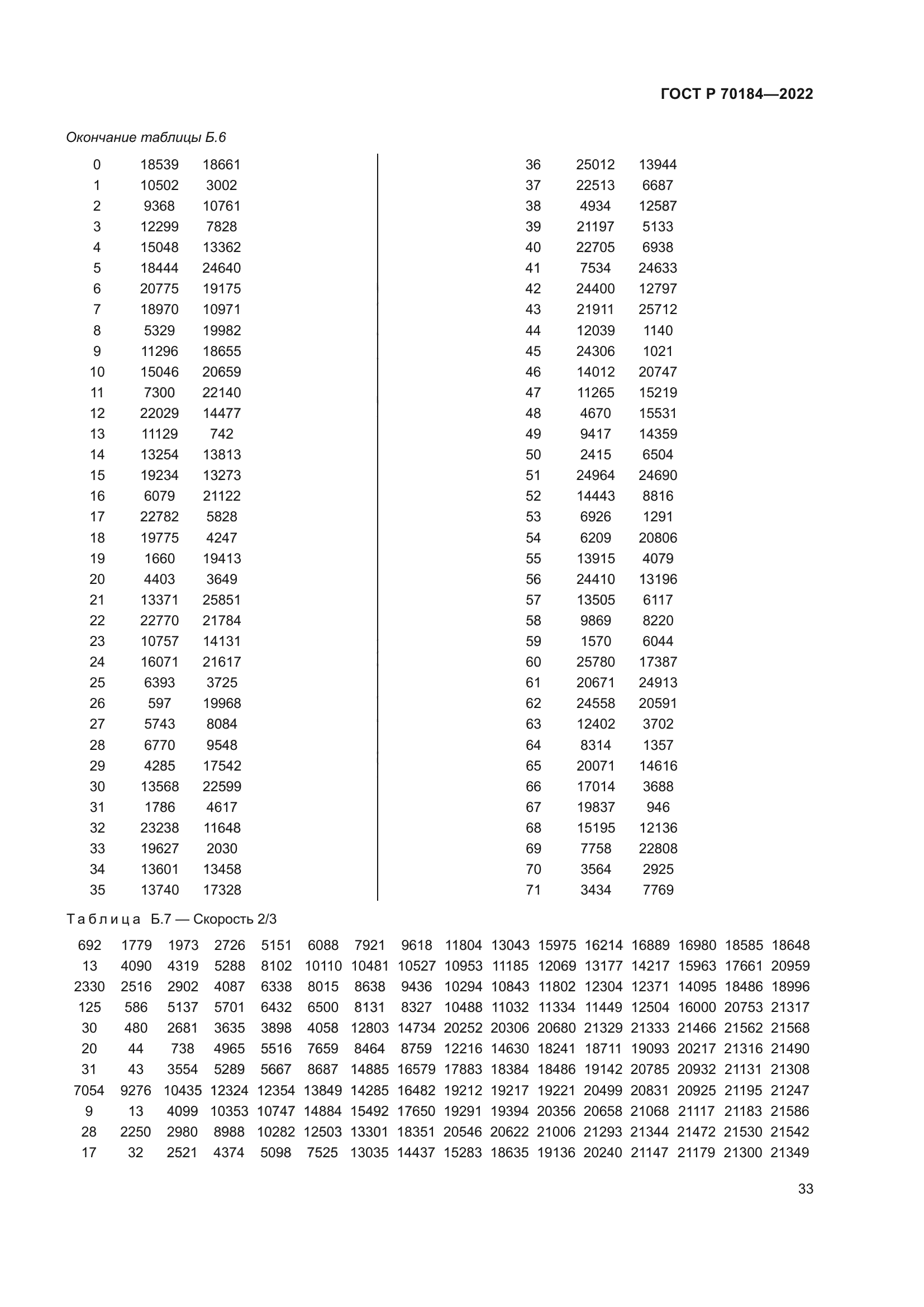 ГОСТ Р 70184-2022