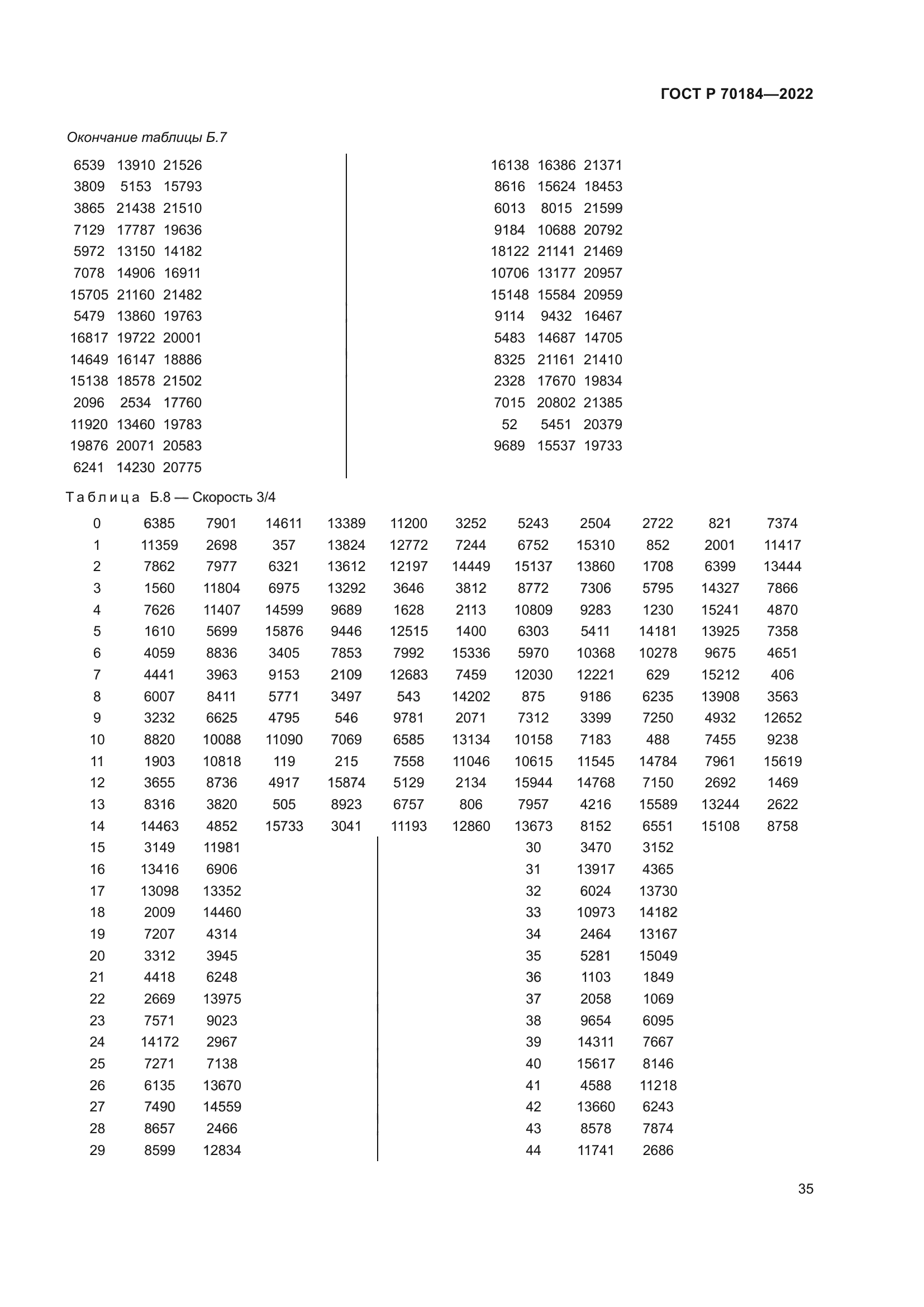 ГОСТ Р 70184-2022