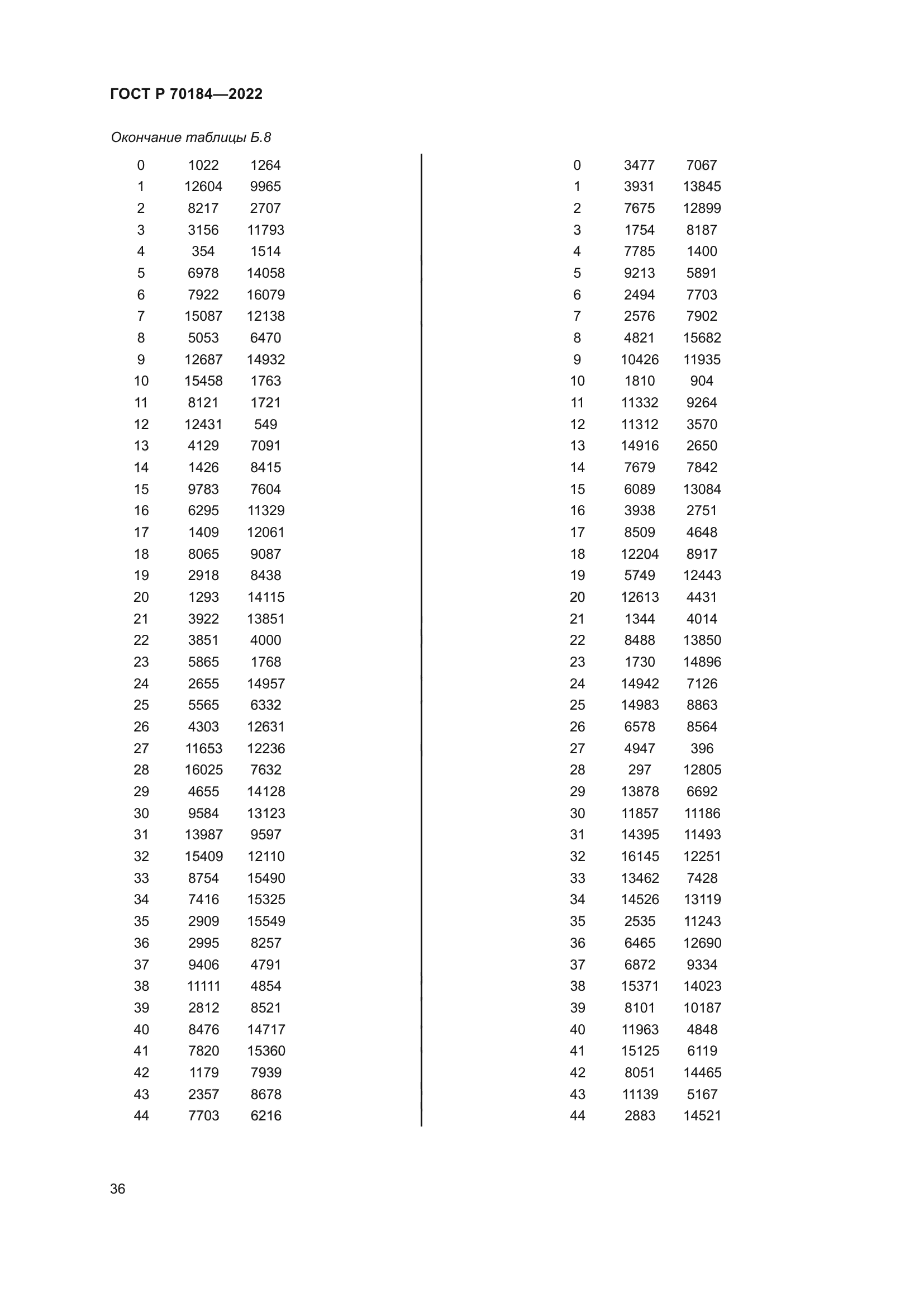 ГОСТ Р 70184-2022