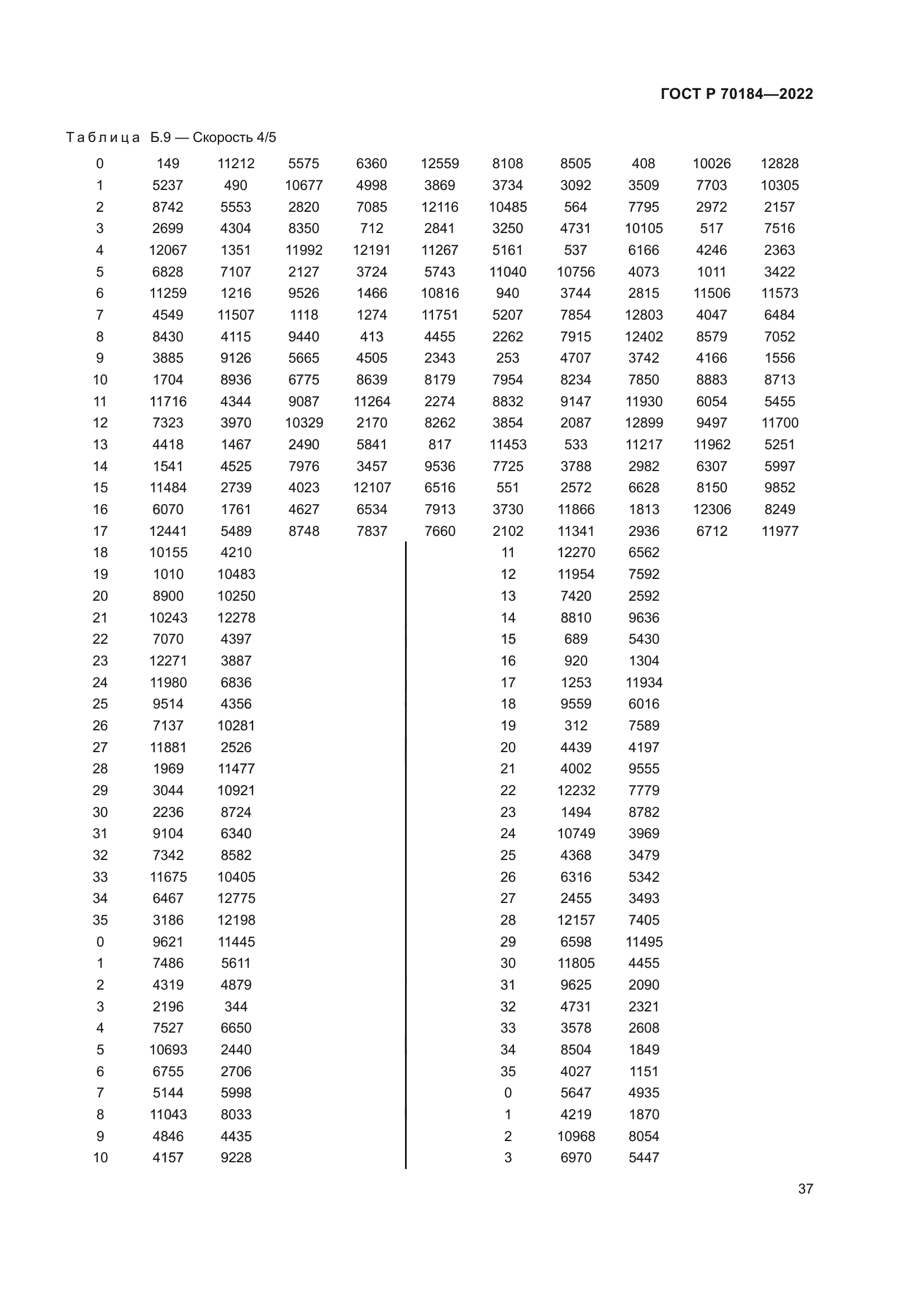 ГОСТ Р 70184-2022