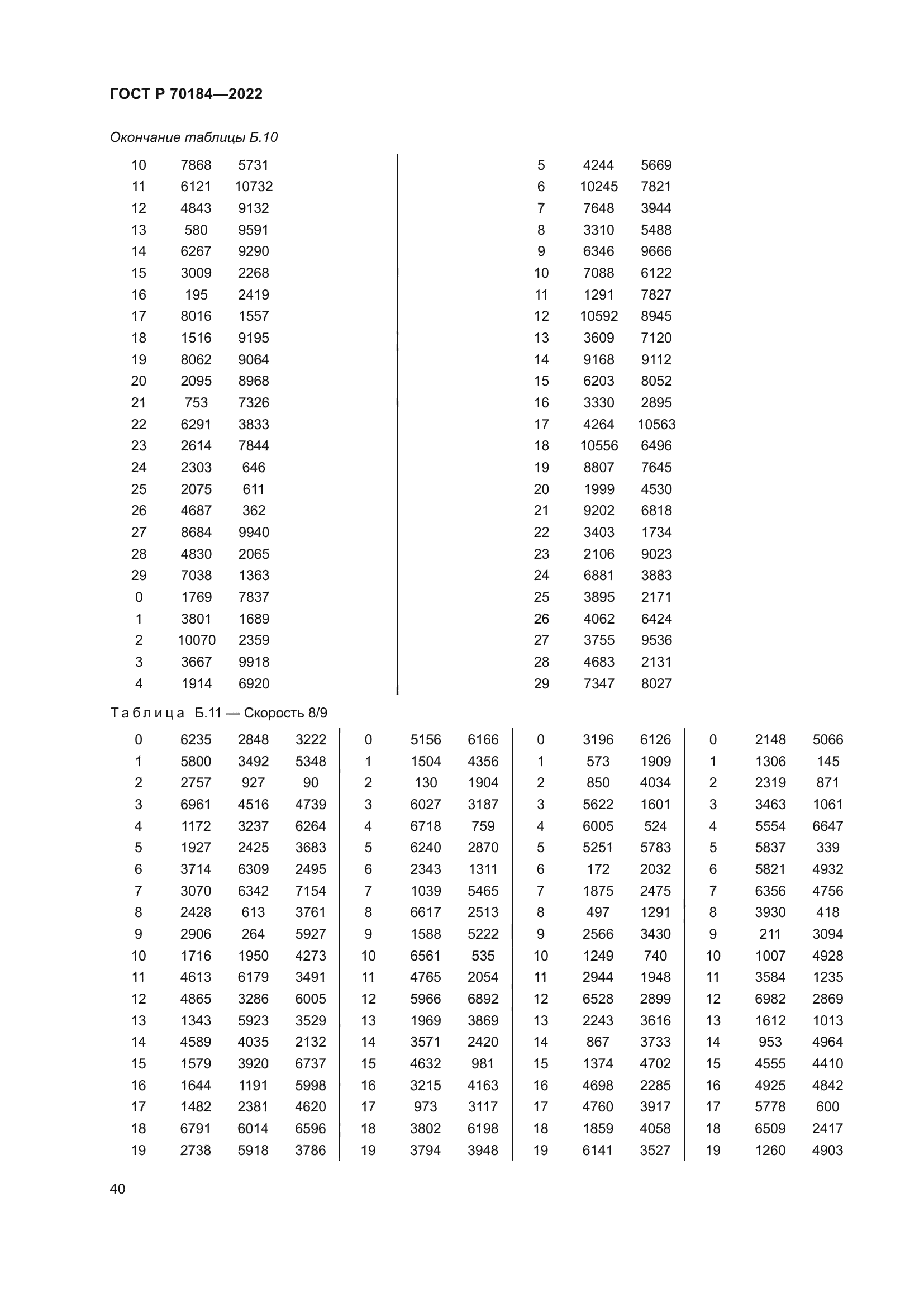 ГОСТ Р 70184-2022