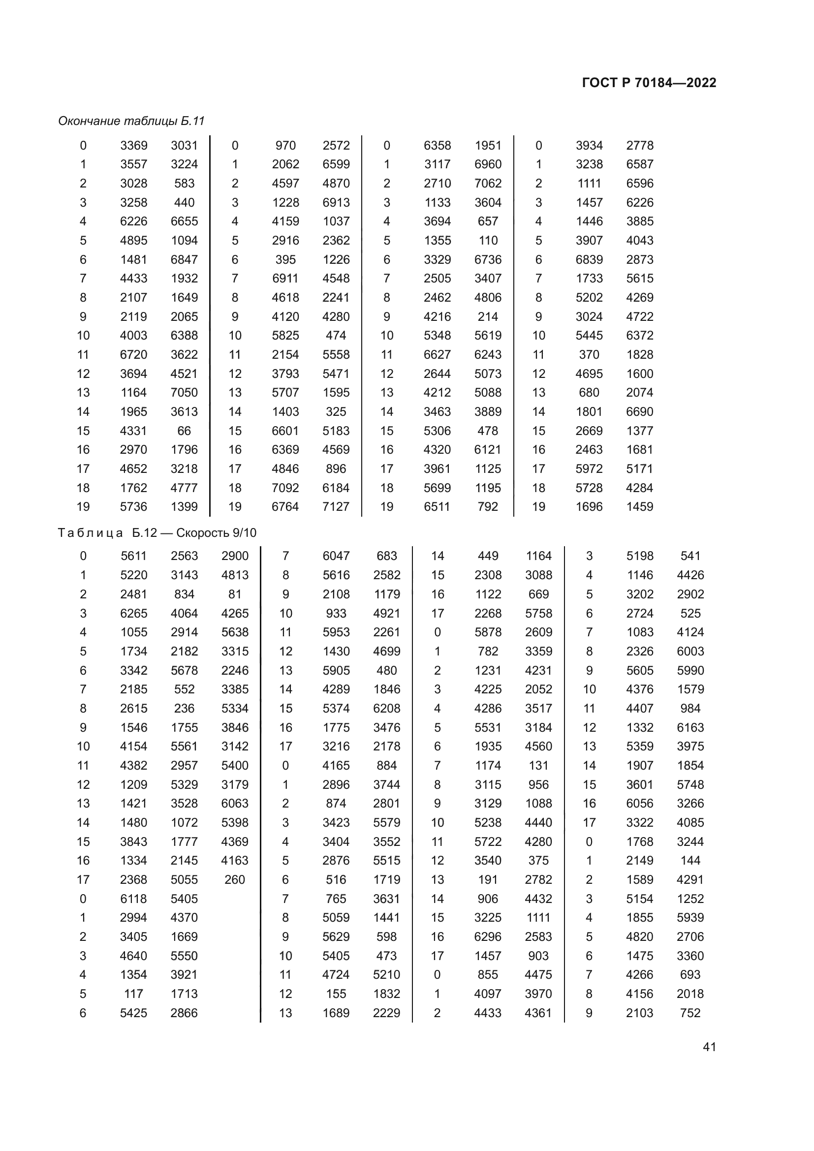 ГОСТ Р 70184-2022