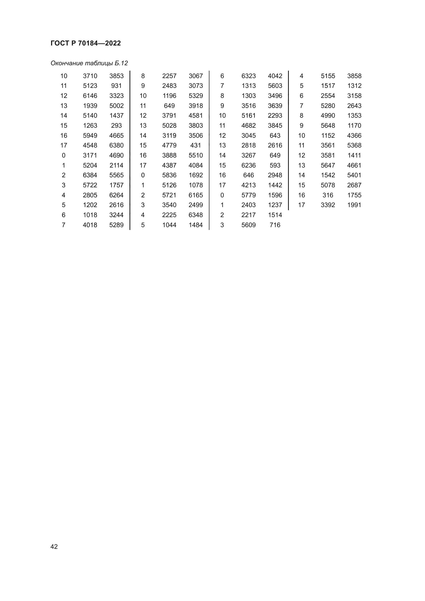 ГОСТ Р 70184-2022