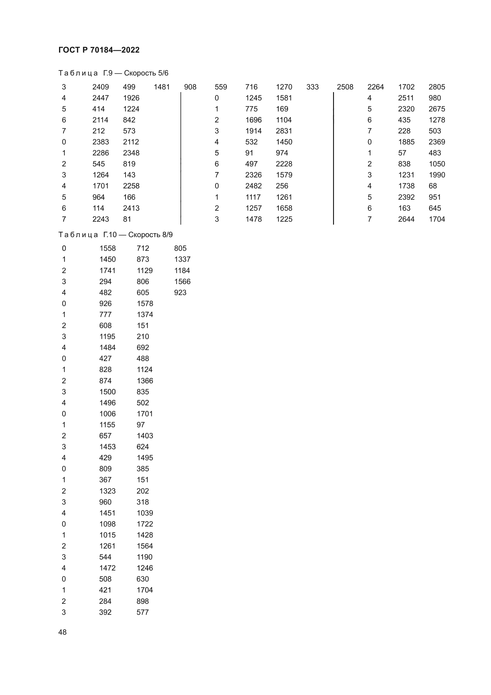 ГОСТ Р 70184-2022