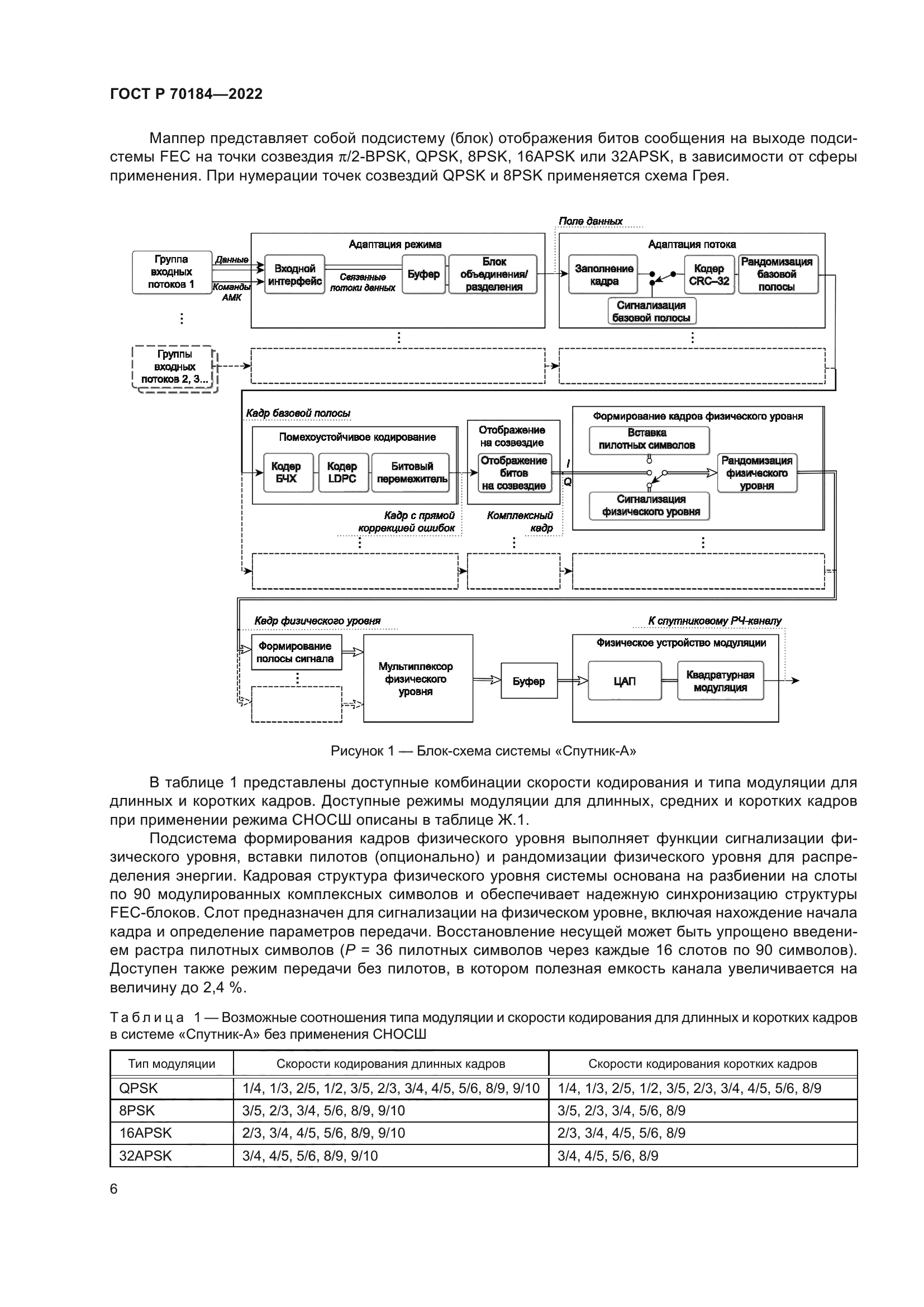 ГОСТ Р 70184-2022